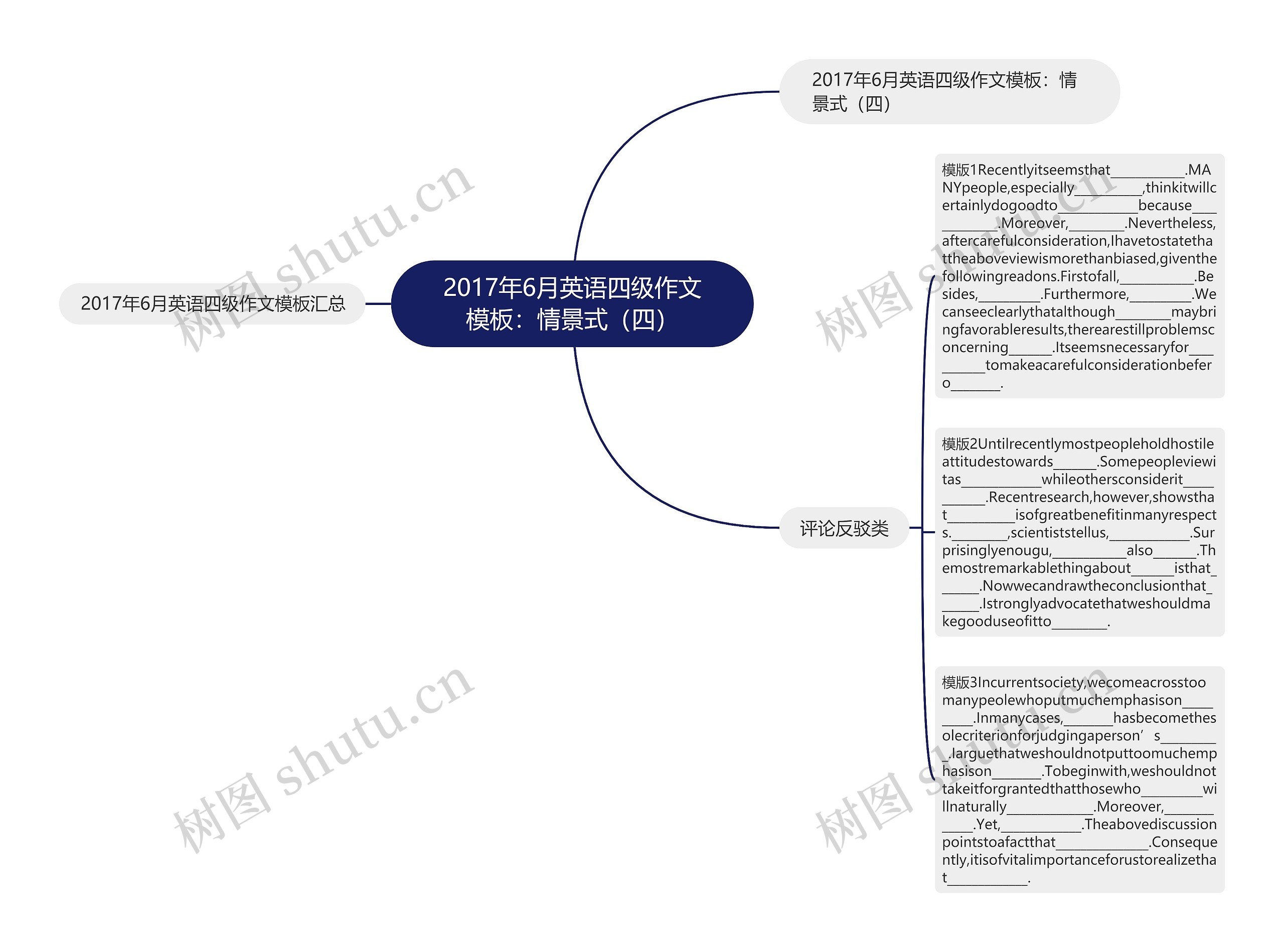 2017年6月英语四级作文：情景式（四）思维导图