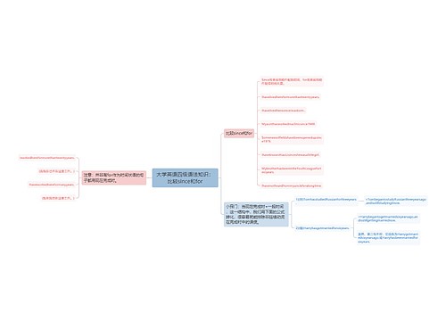 大学英语四级语法知识：比较since和for