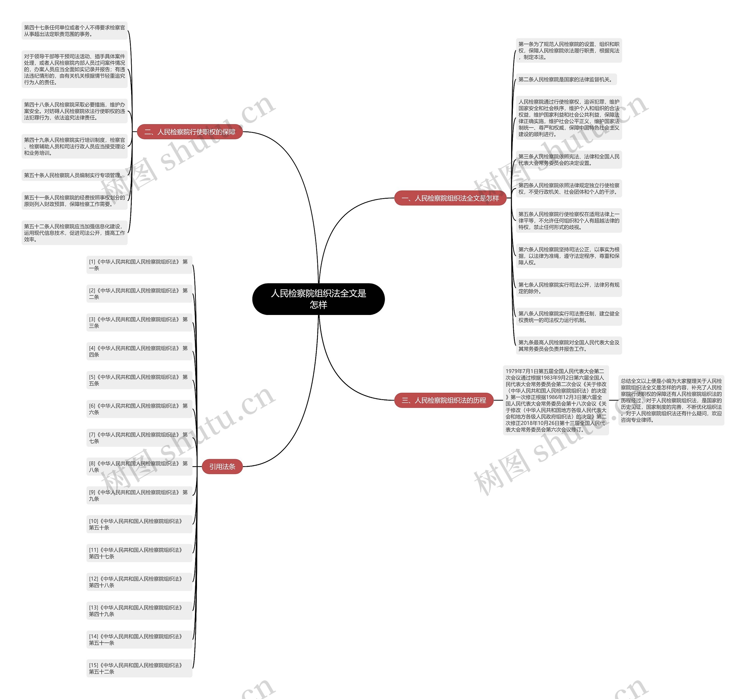 人民检察院组织法全文是怎样 人民检察院组织法全文是怎样