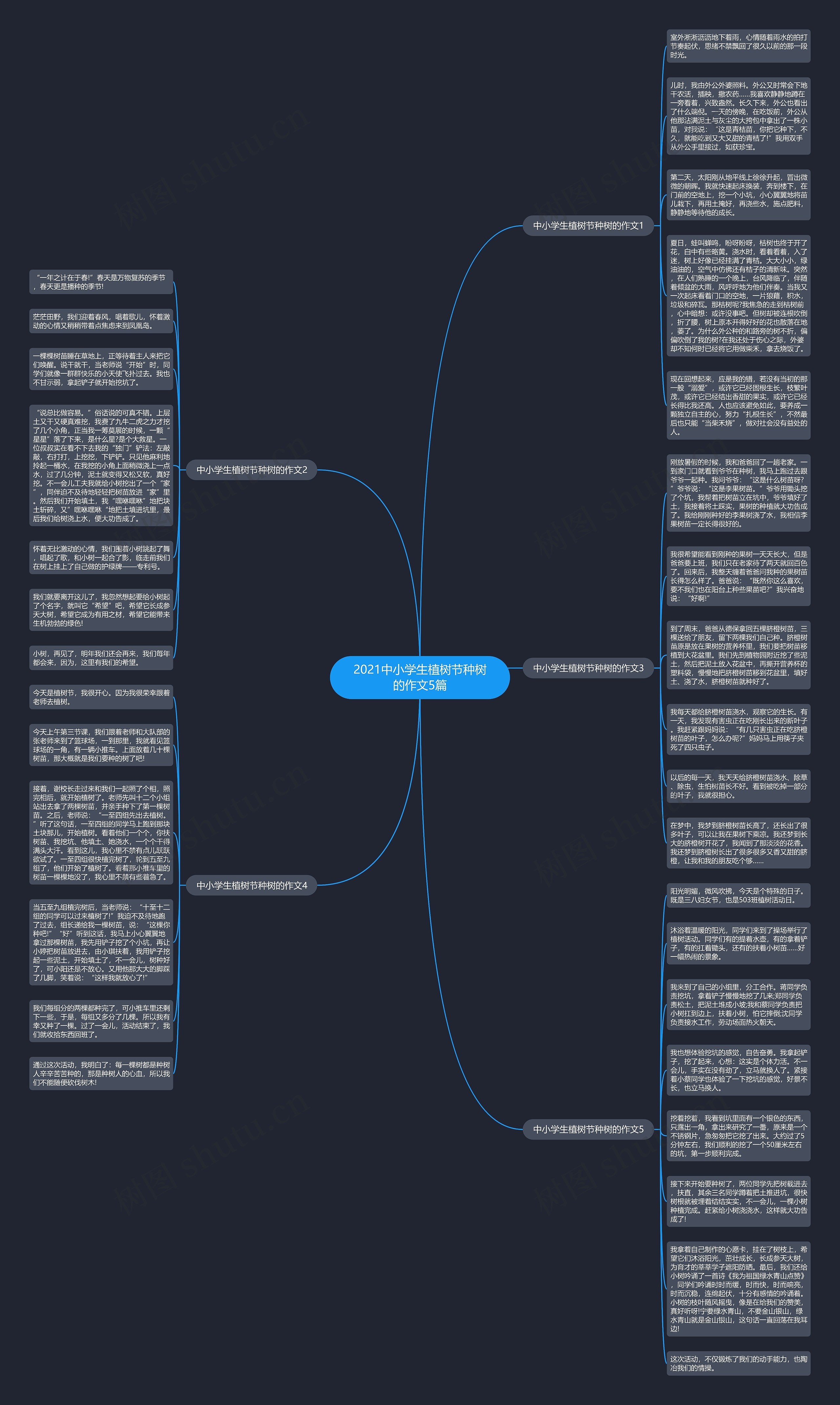 2021中小学生植树节种树的作文5篇思维导图高清图 2021中小学生植树节种树的作文5篇思维导图