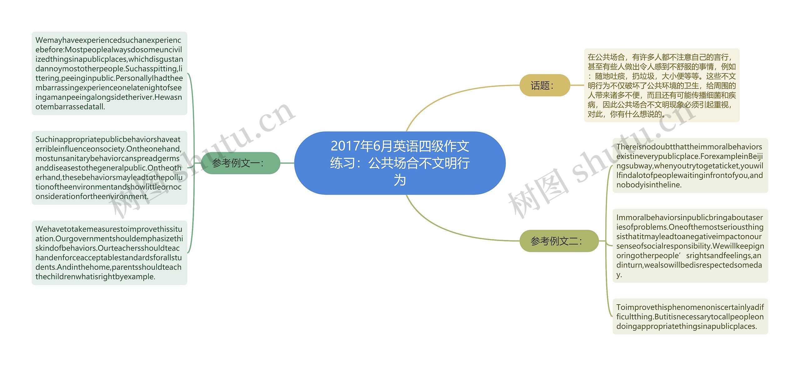 2017年6月英语四级作文练习：公共场合不文明行为思维导图