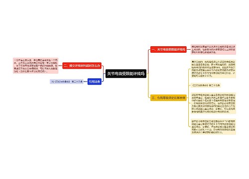 关节弯曲受限能评残吗