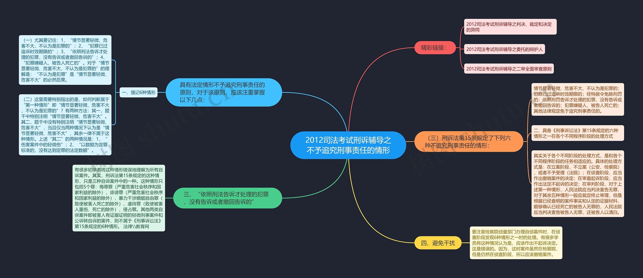 2012司法考试刑诉辅导之不予追究刑事责任的情形