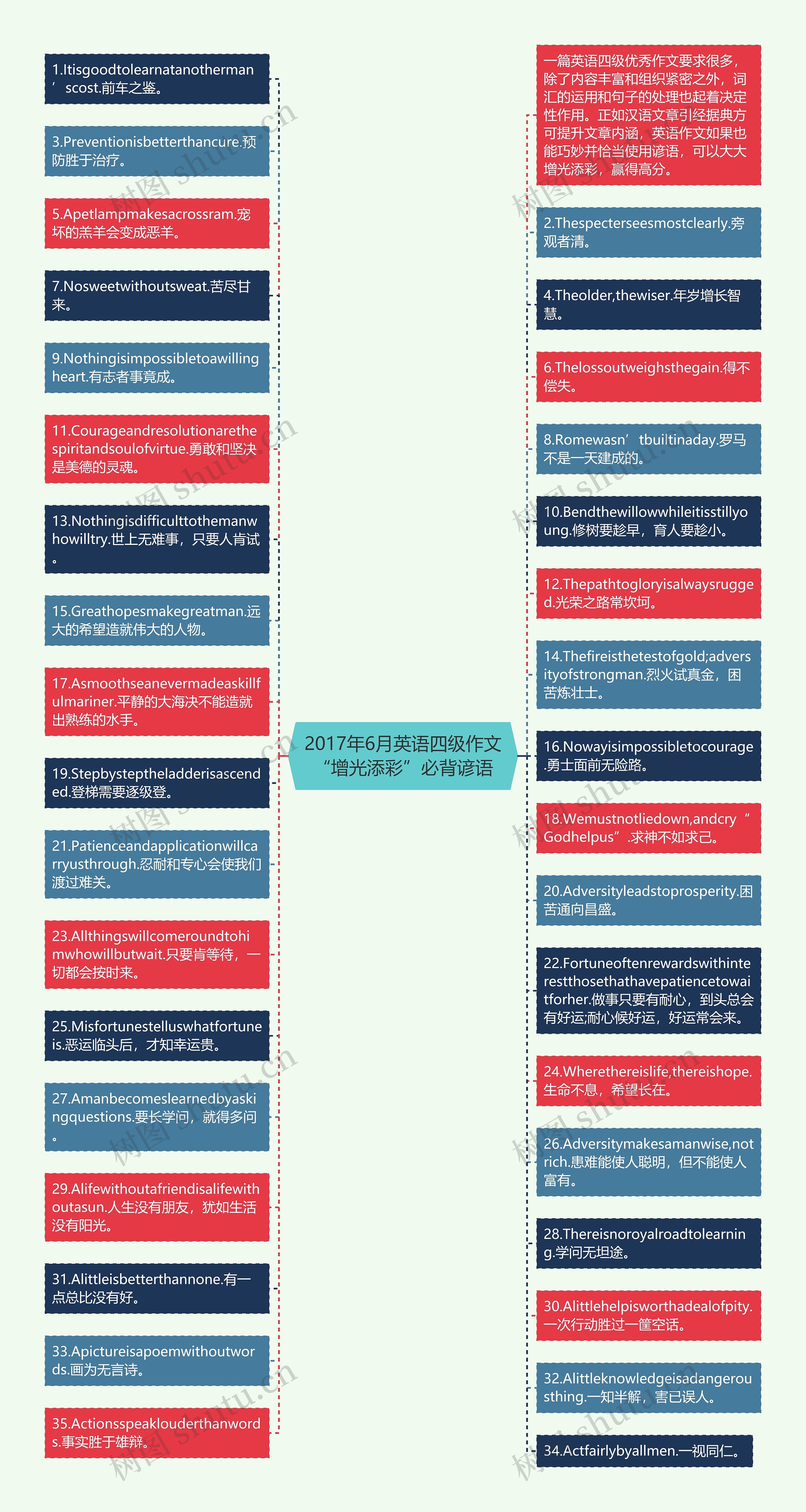 2017年6月英语四级作文“增光添彩”必背谚语