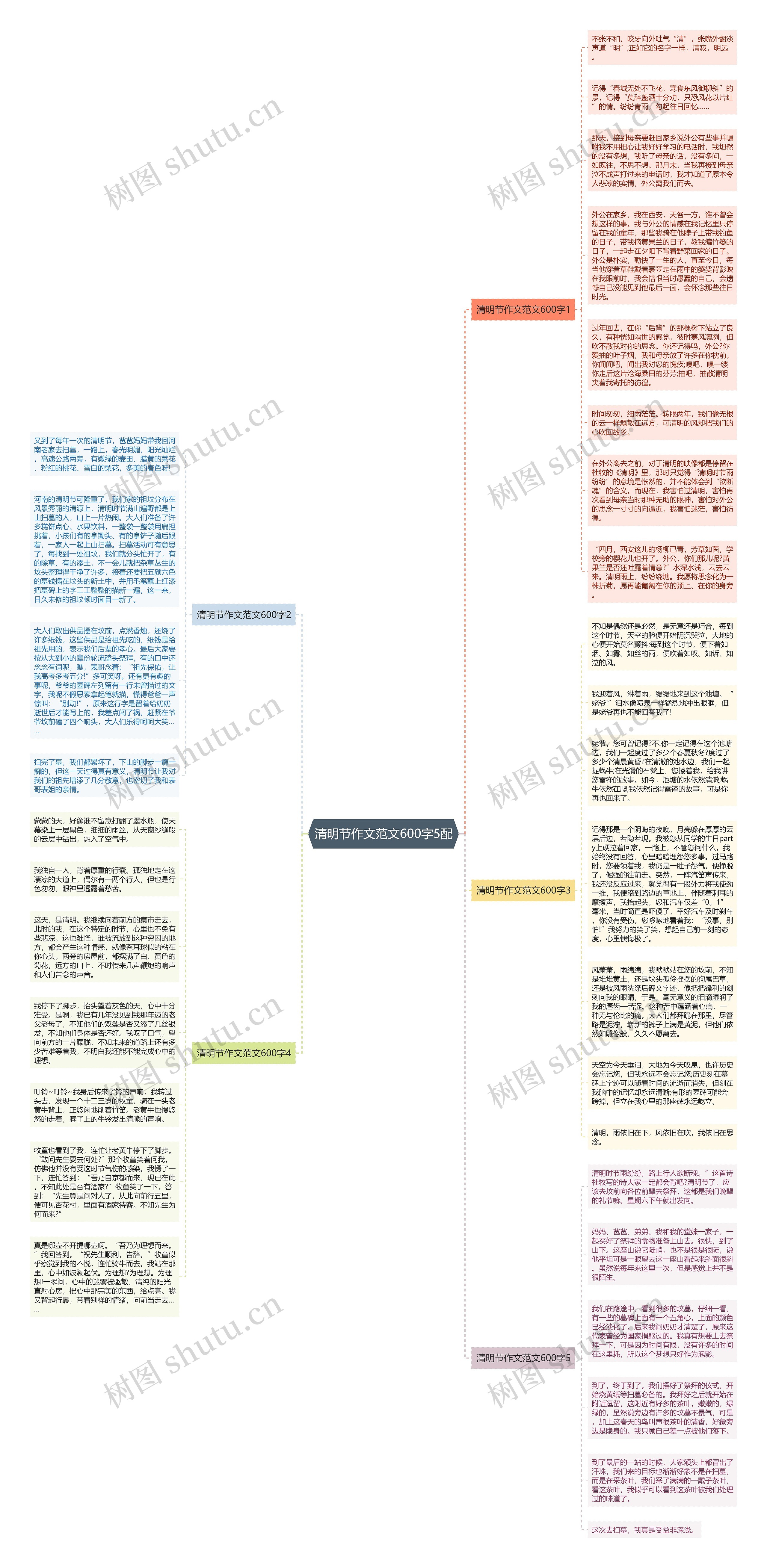 清明节作文范文600字5配思维导图