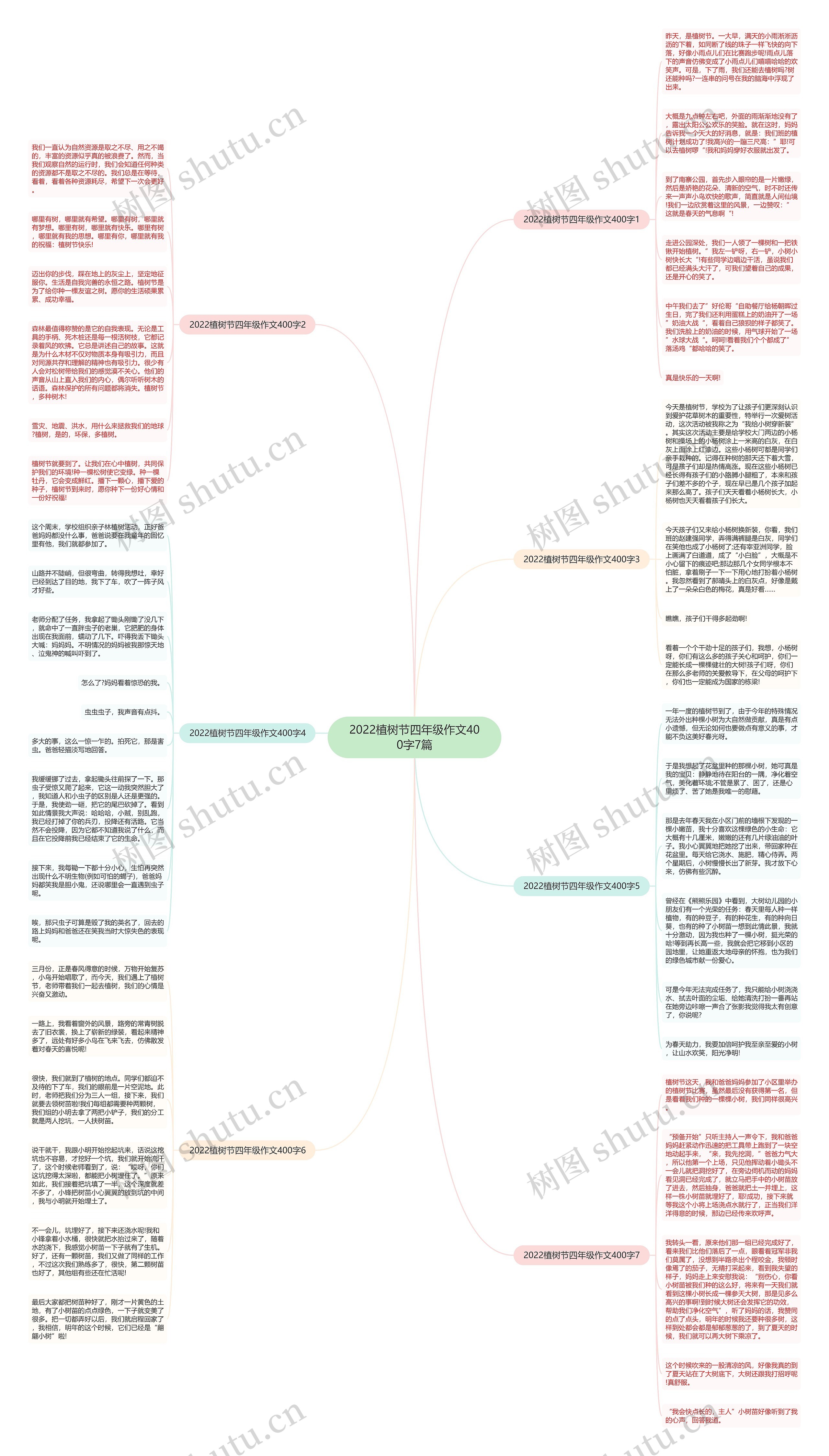 2022植树节四年级作文400字7篇思维导图