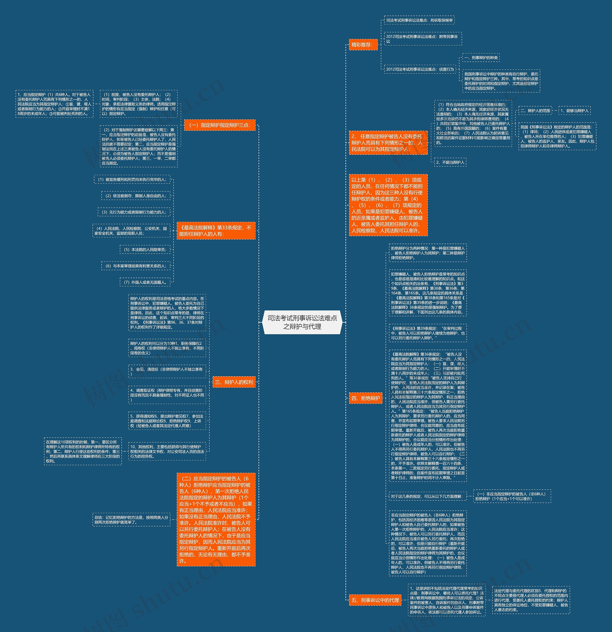 司法考试刑事诉讼法难点之辩护与代理思维导图