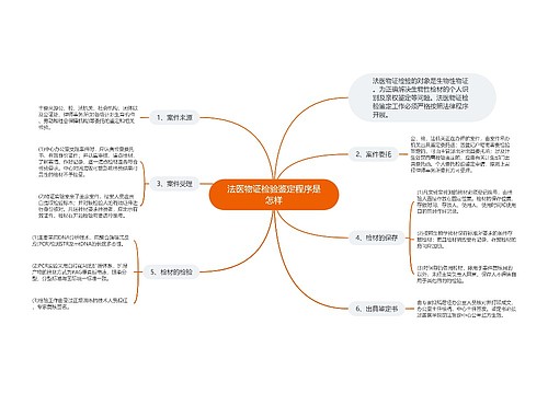 法医物证检验鉴定程序是怎样