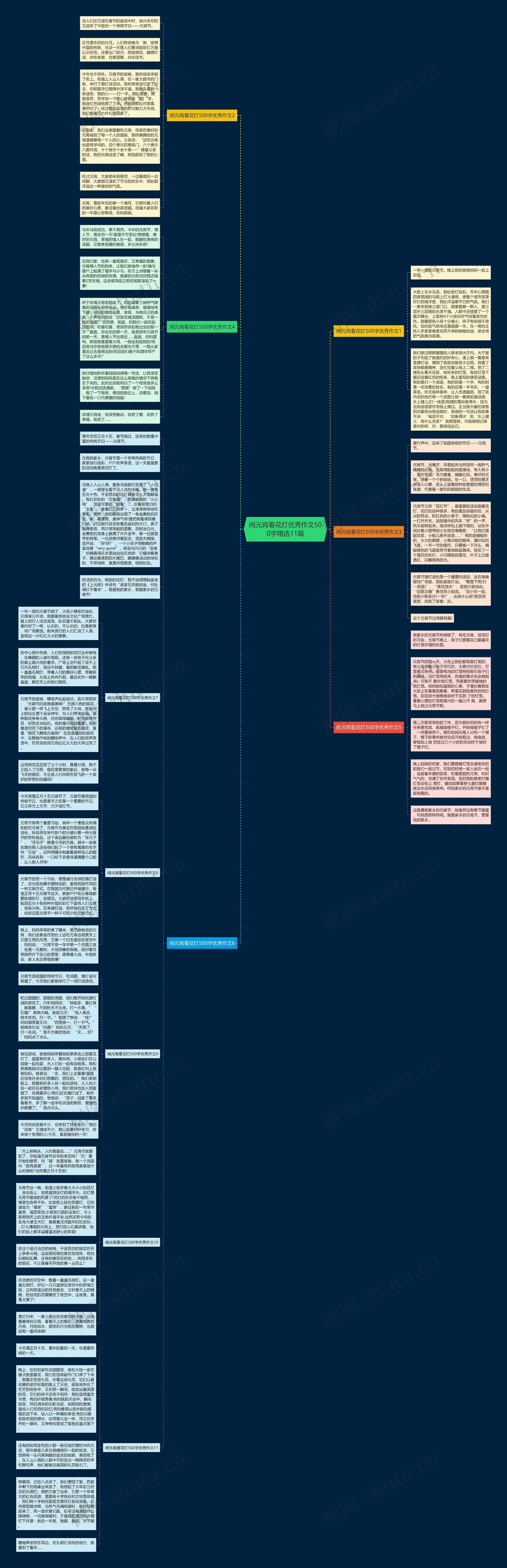 闹元宵看花灯优秀作文500字精选11篇思维导图