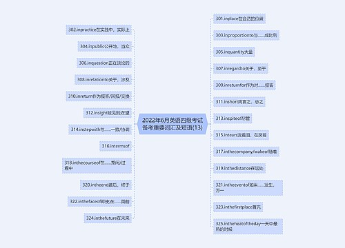 2022年6月英语四级考试备考重要词汇及短语(13)