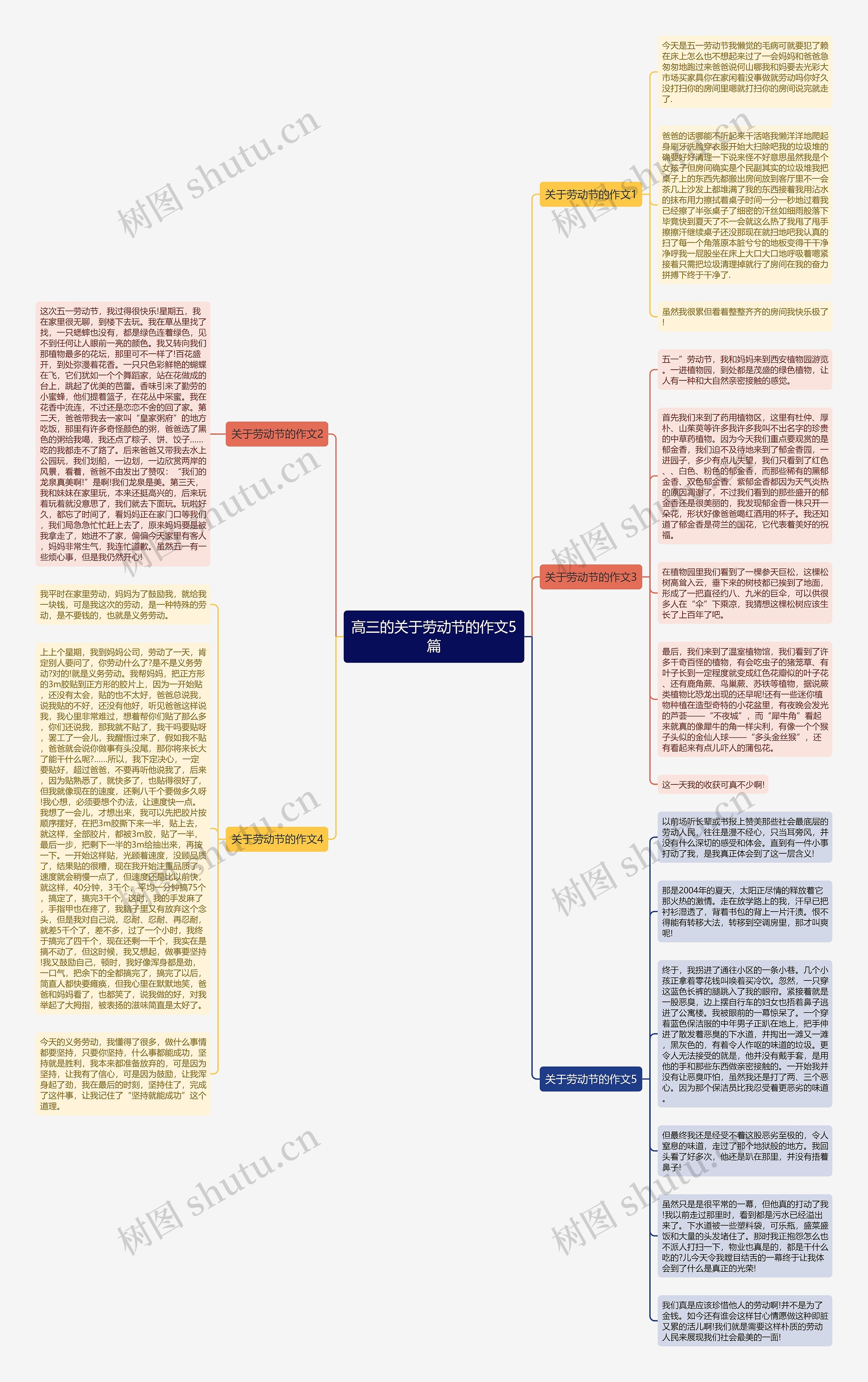 高三的关于劳动节的作文5篇思维导图