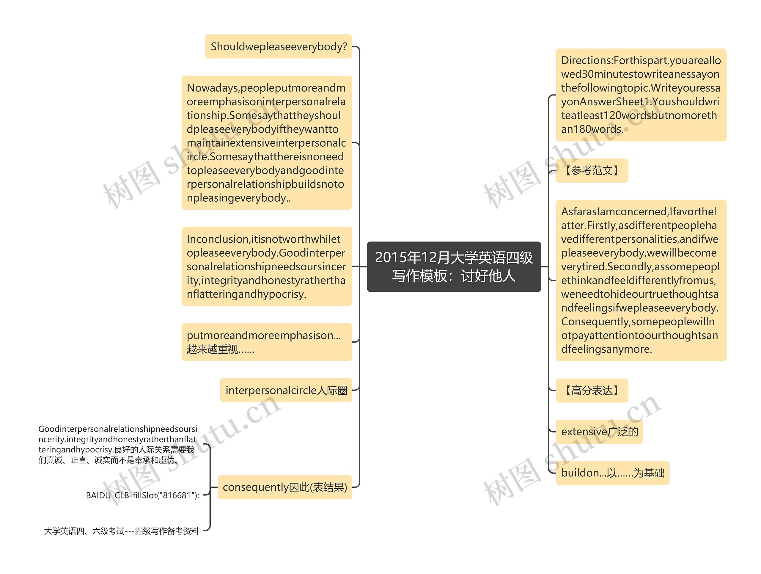 2015年12月大学英语四级写作：讨好他人思维导图