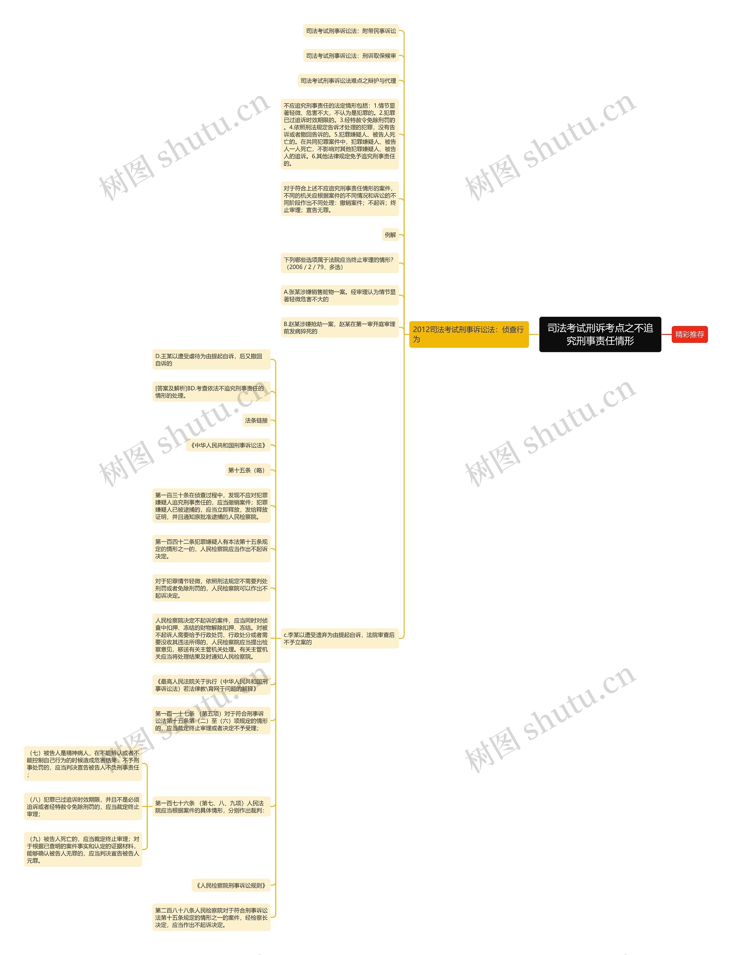 司法考试刑诉考点之不追究刑事责任情形思维导图