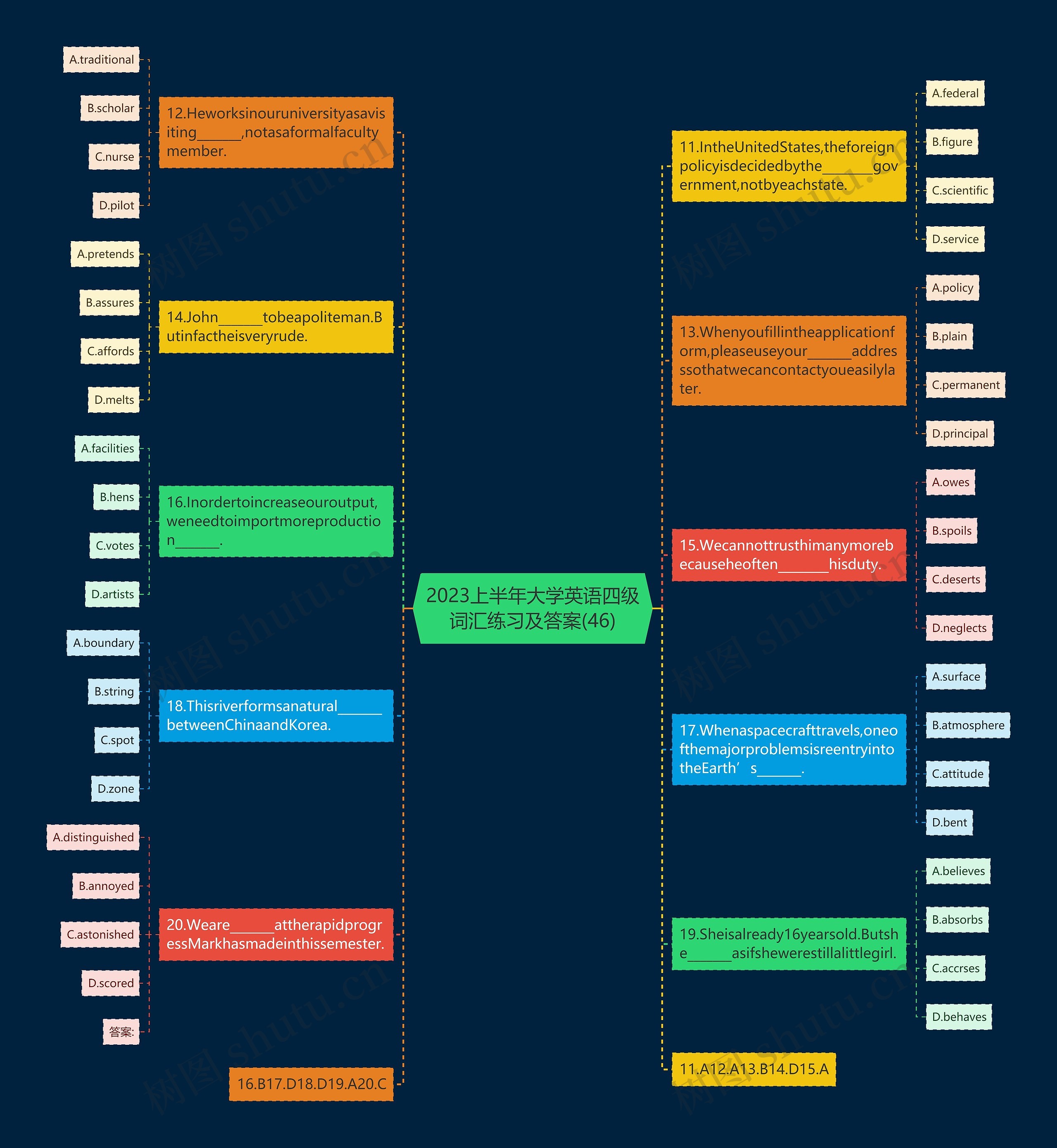 2023上半年大学英语四级词汇练习及答案(46)思维导图