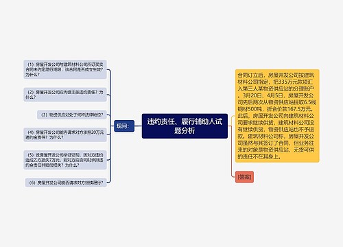 违约责任、履行辅助人试题分析