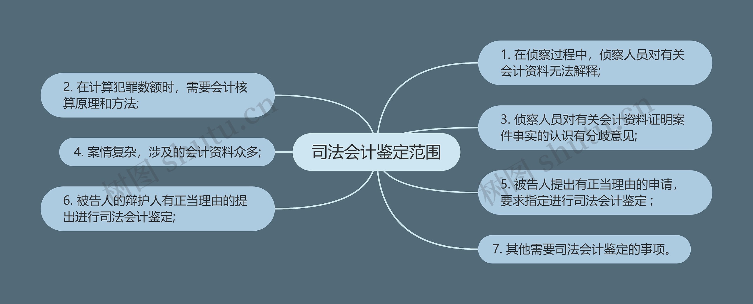 司法会计鉴定范围