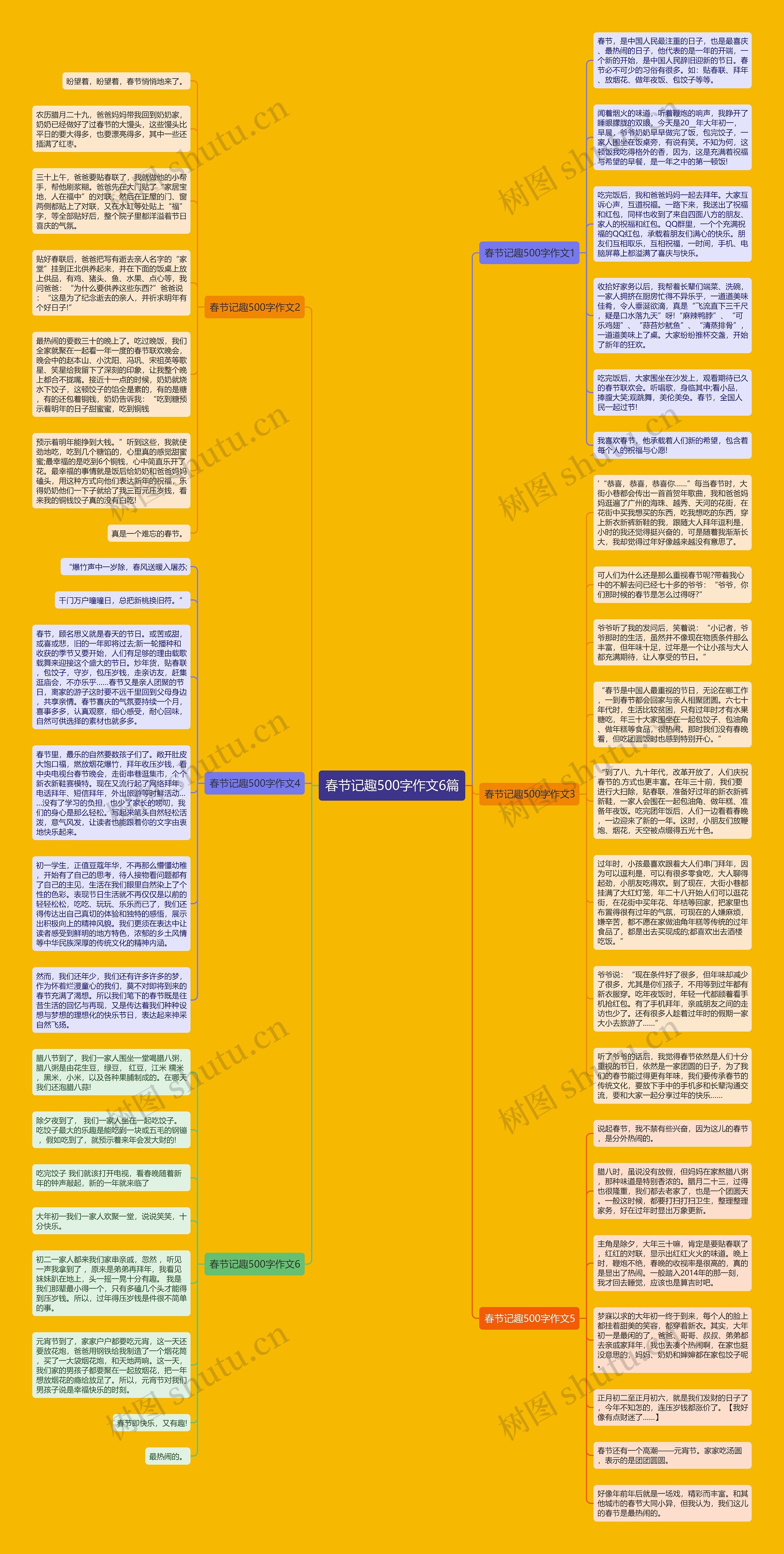 春节记趣500字作文6篇思维导图