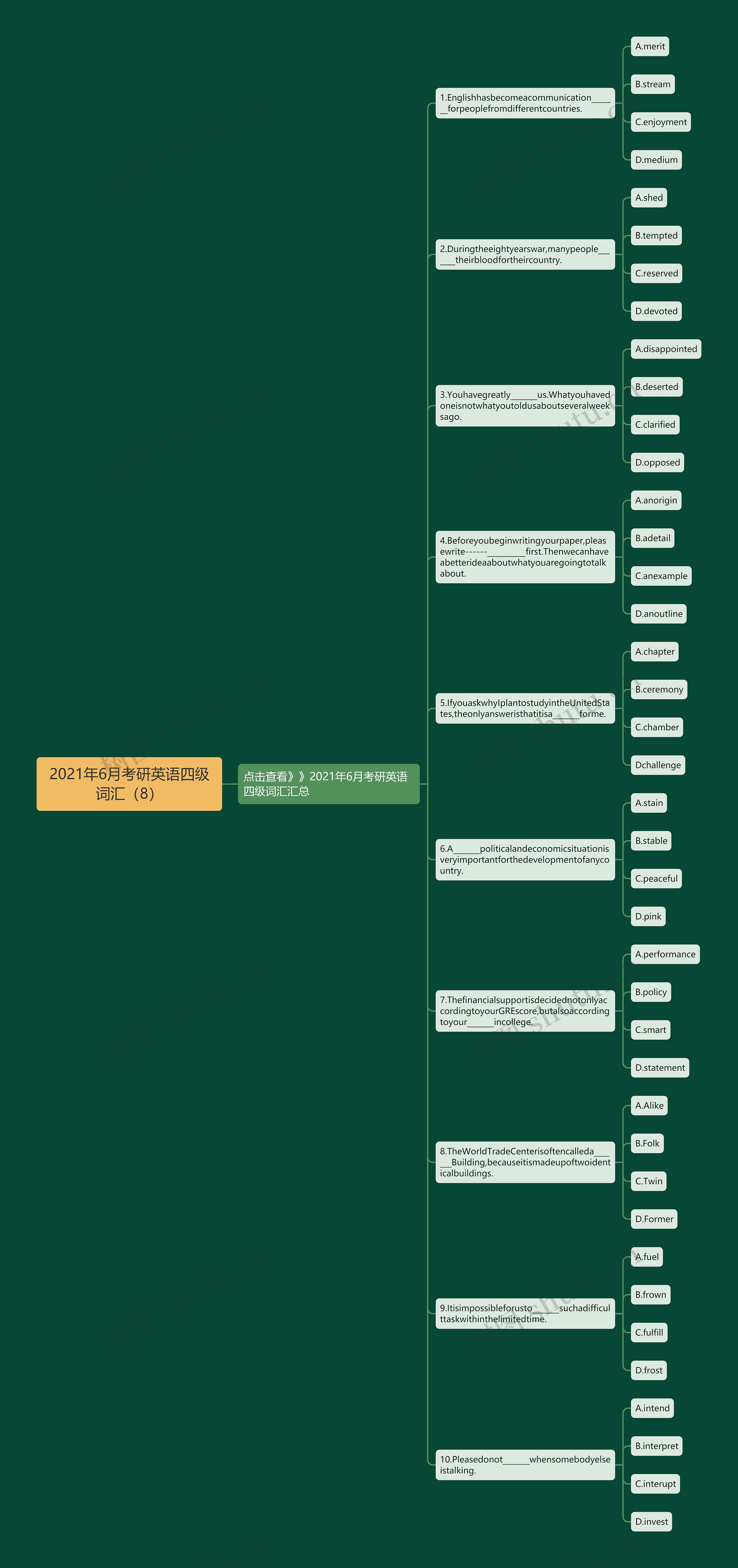 2021年6月考研英语四级词汇（8）思维导图