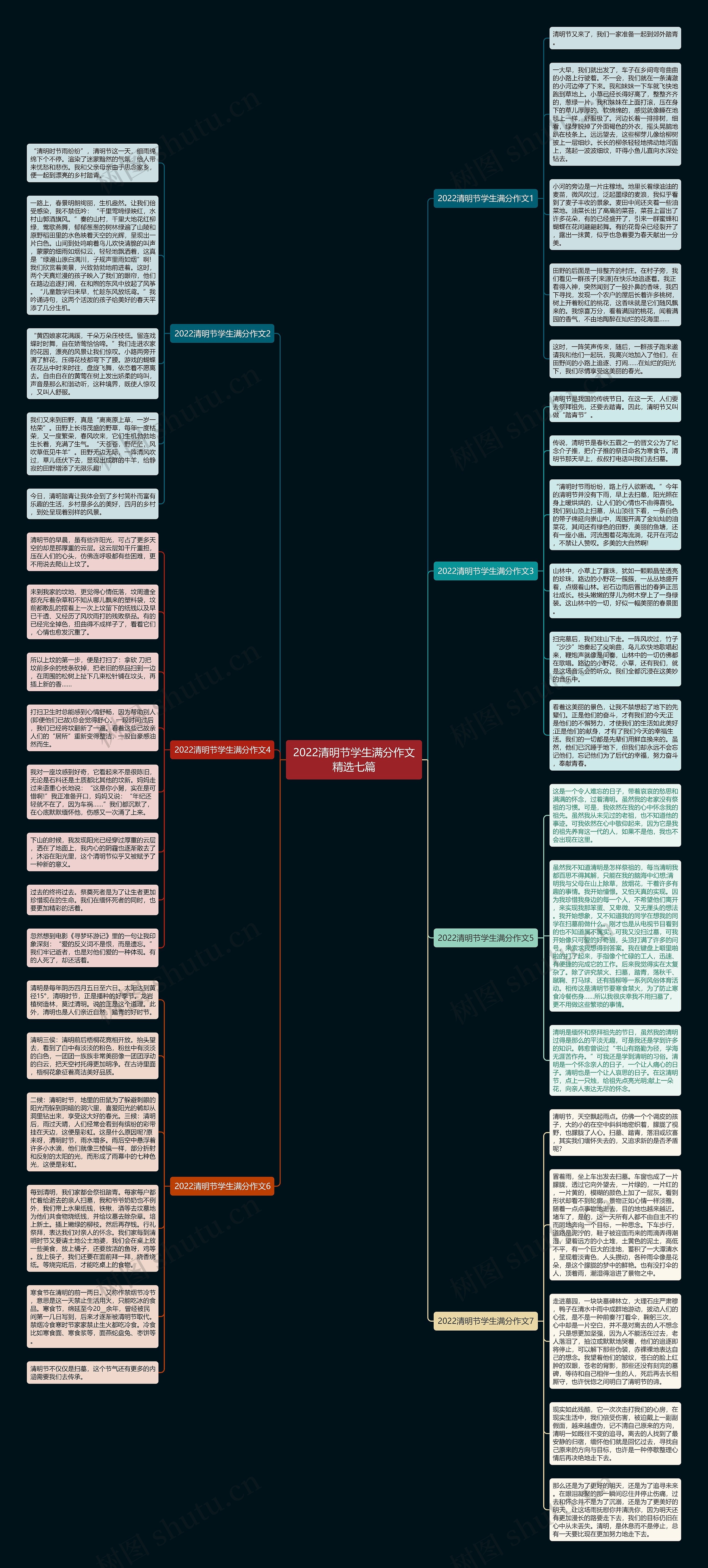2022清明节学生满分作文精选七篇思维导图