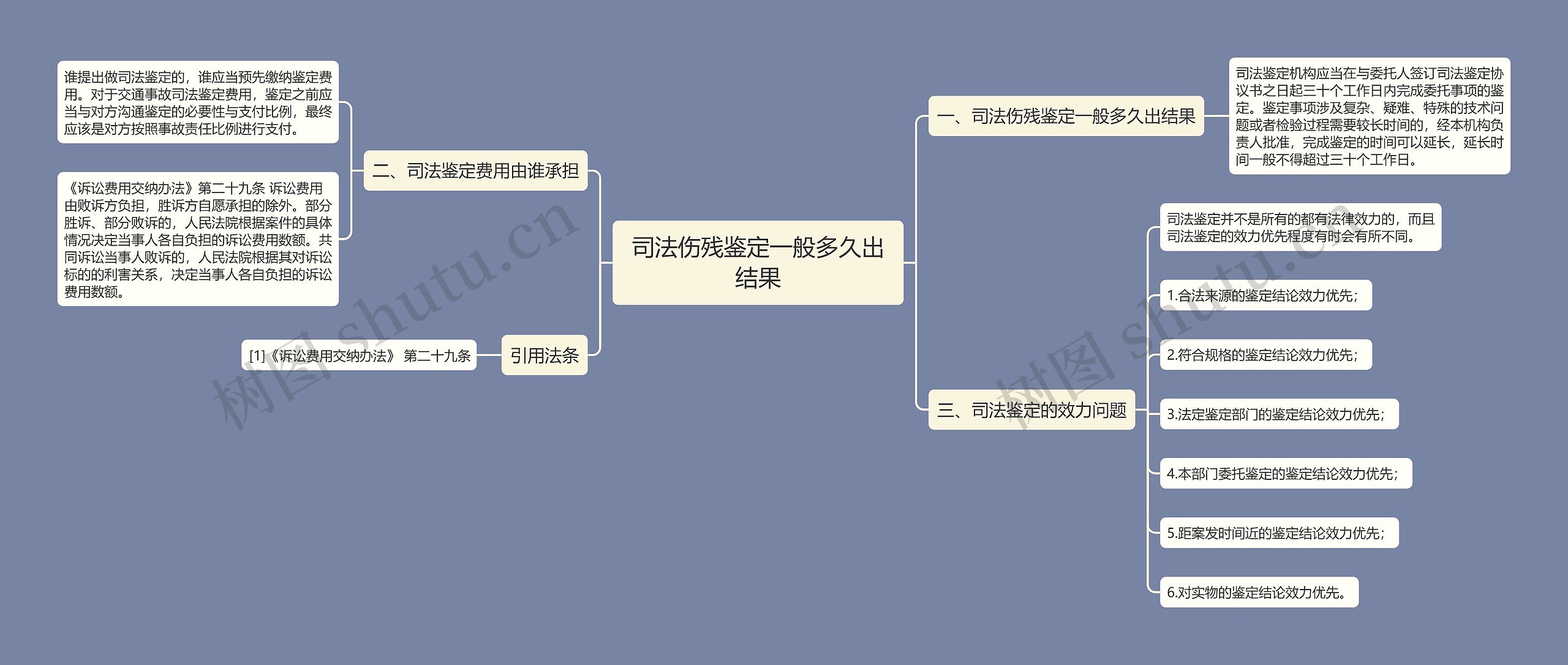 司法伤残鉴定一般多久出结果