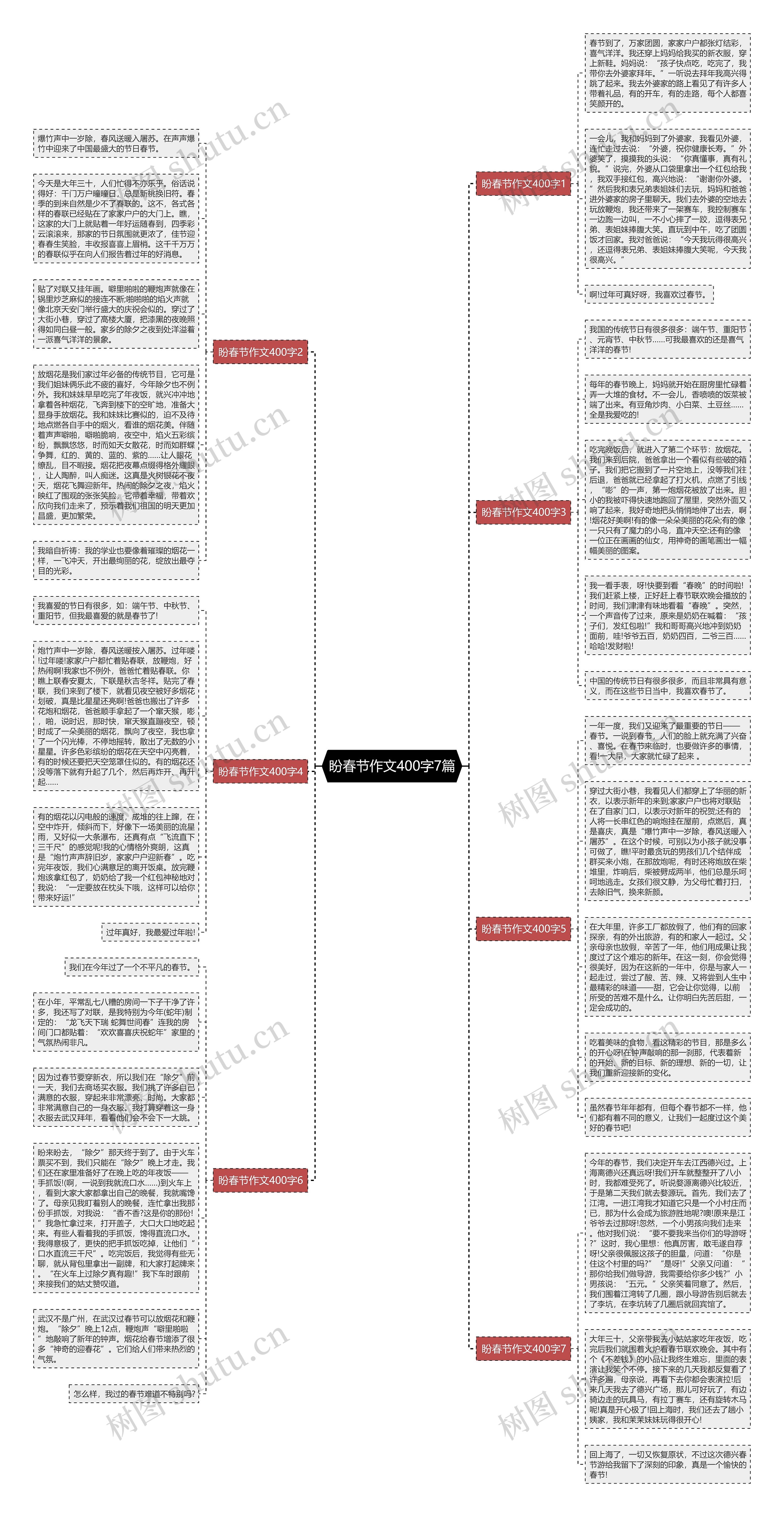 盼春节作文400字7篇思维导图