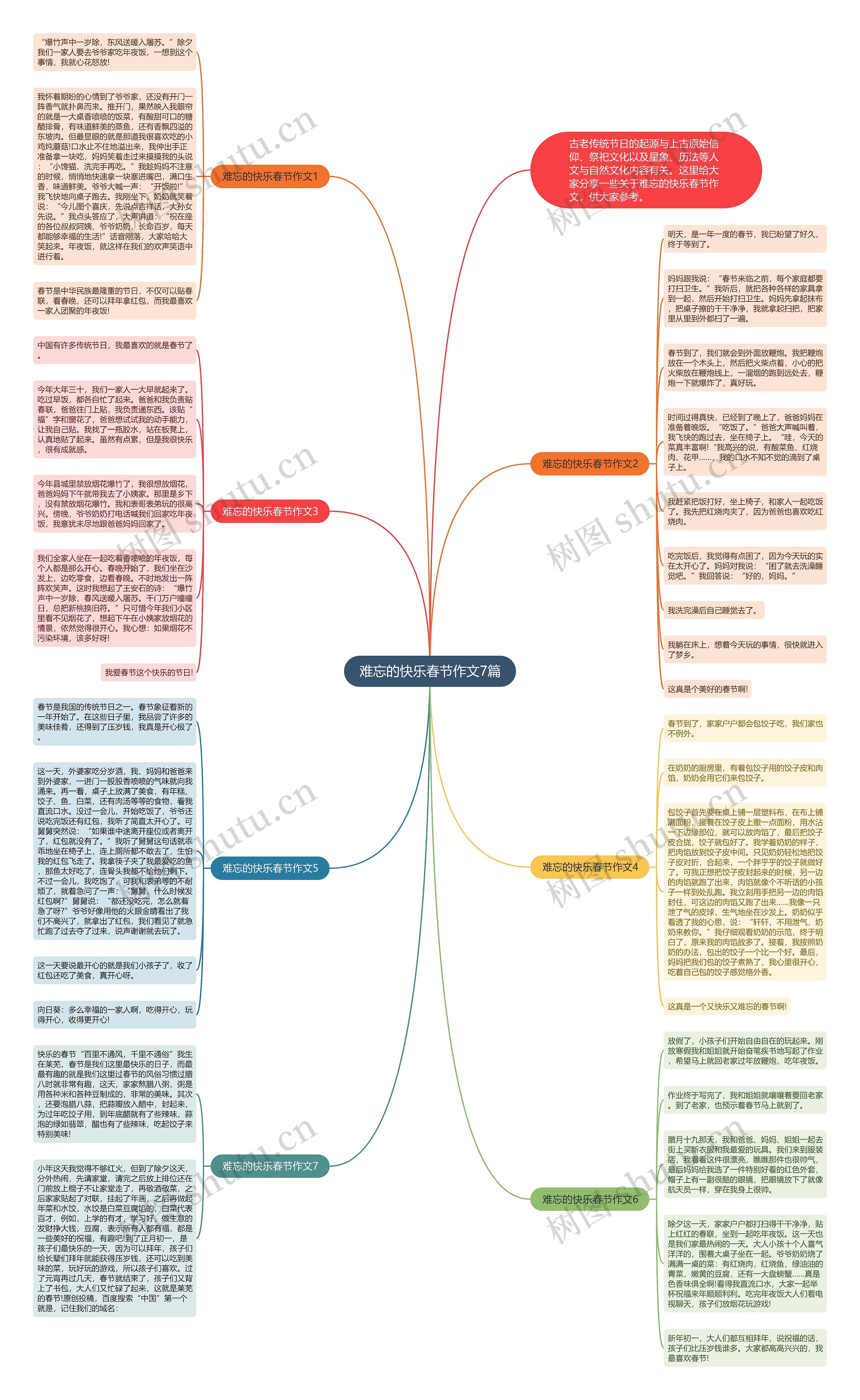 难忘的快乐春节作文7篇思维导图