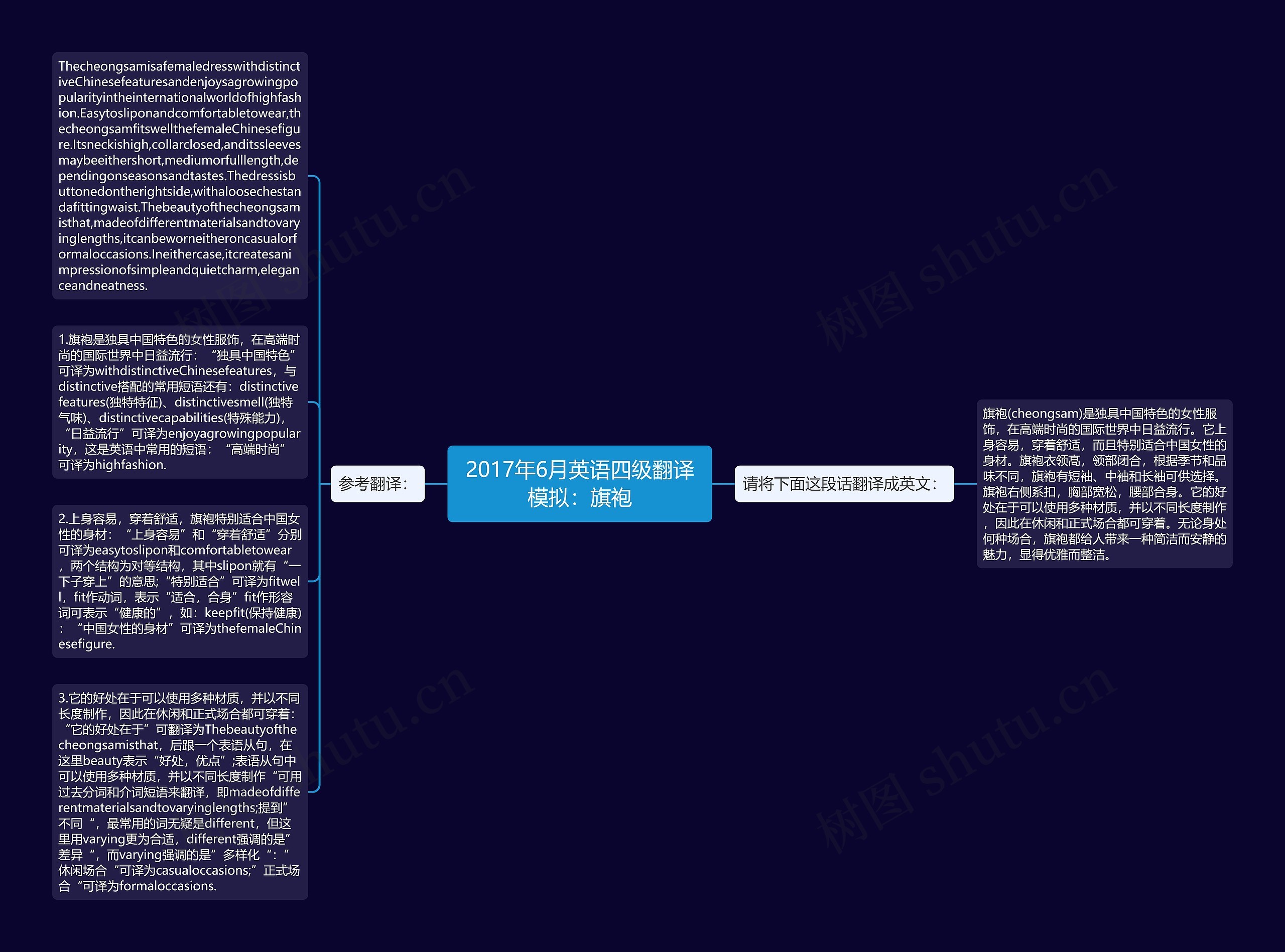2017年6月英语四级翻译模拟：旗袍思维导图