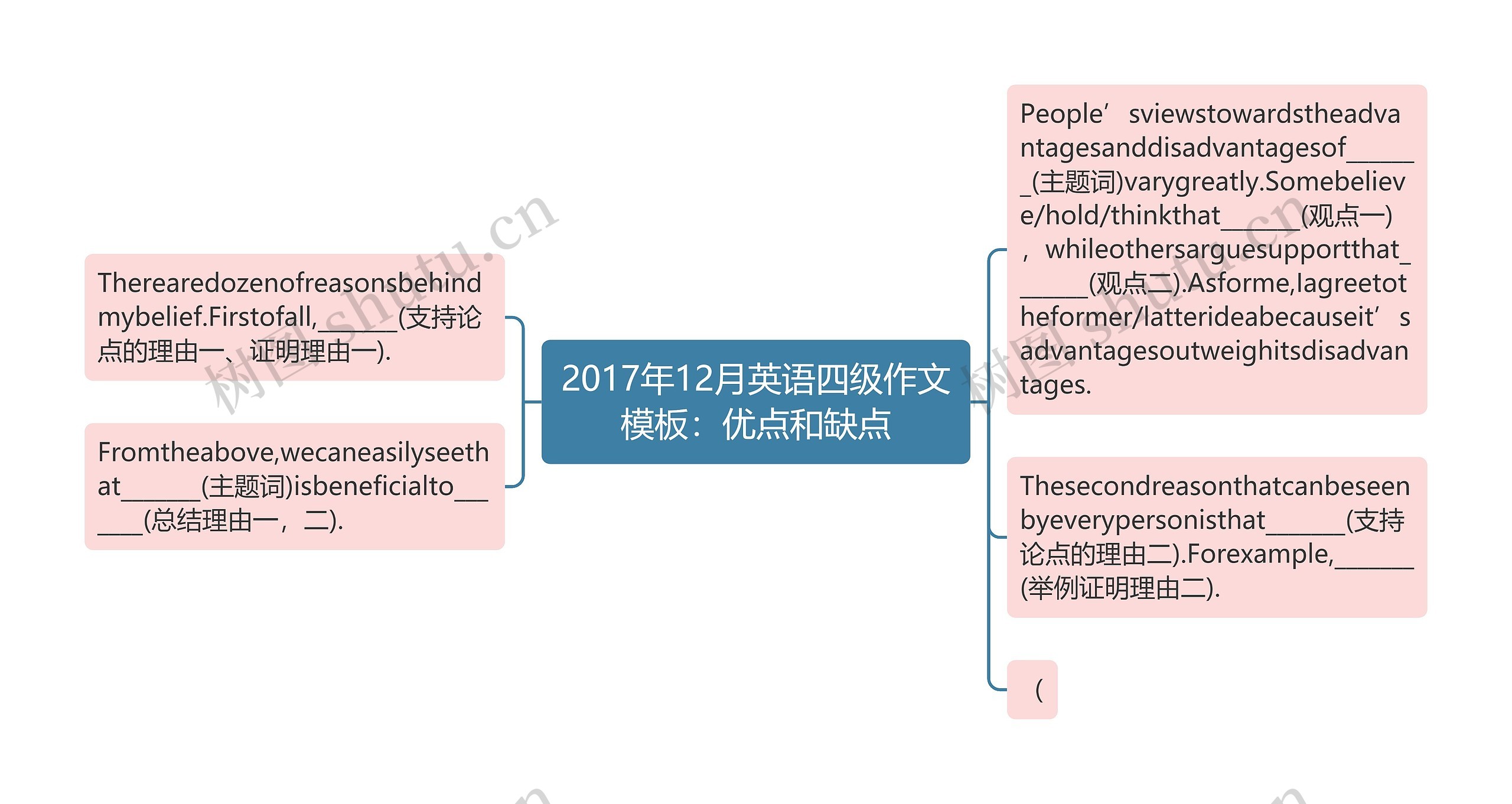 2017年12月英语四级作文模板：优点和缺点