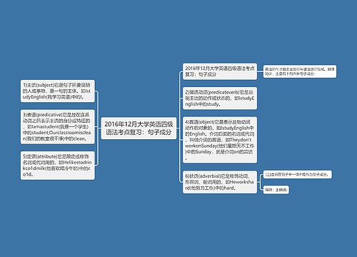 2016年12月大学英语四级语法考点复习：句子成分