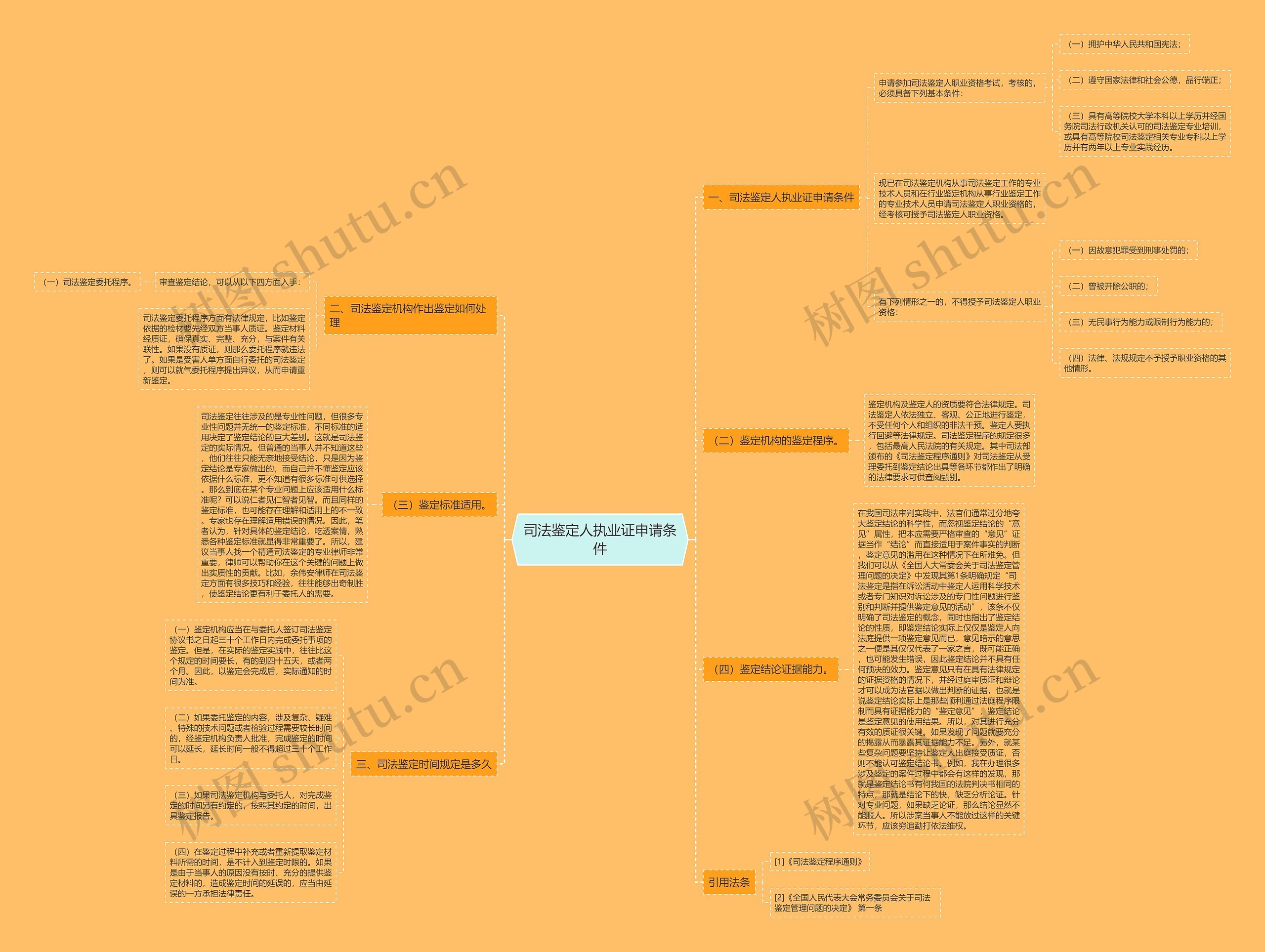 司法鉴定人执业证申请条件思维导图