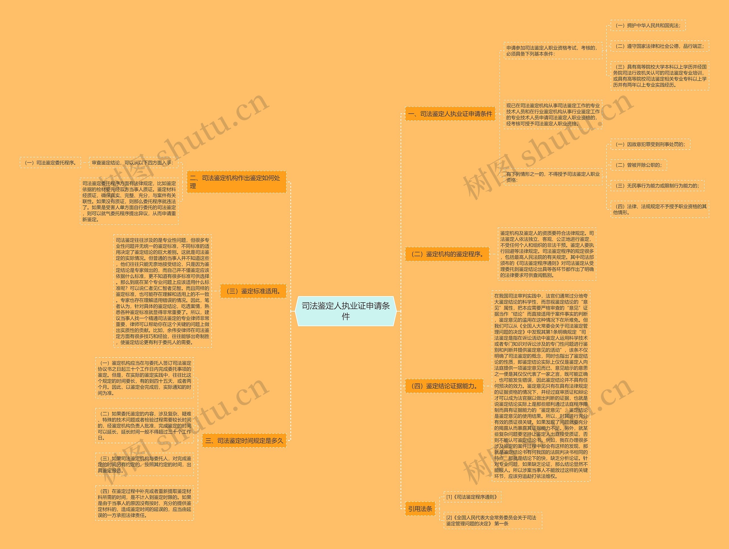 司法鉴定人执业证申请条件 司法鉴定人执业证申请条件