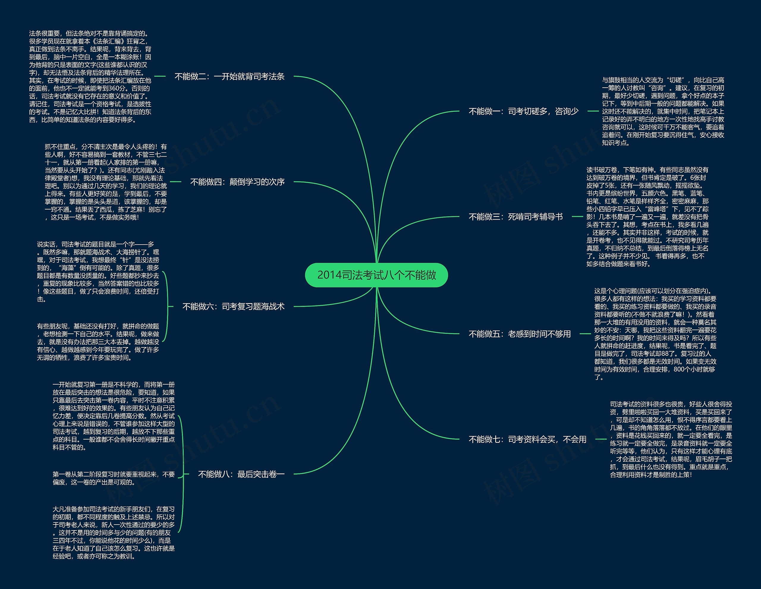 2014司法考试八个不能做思维导图