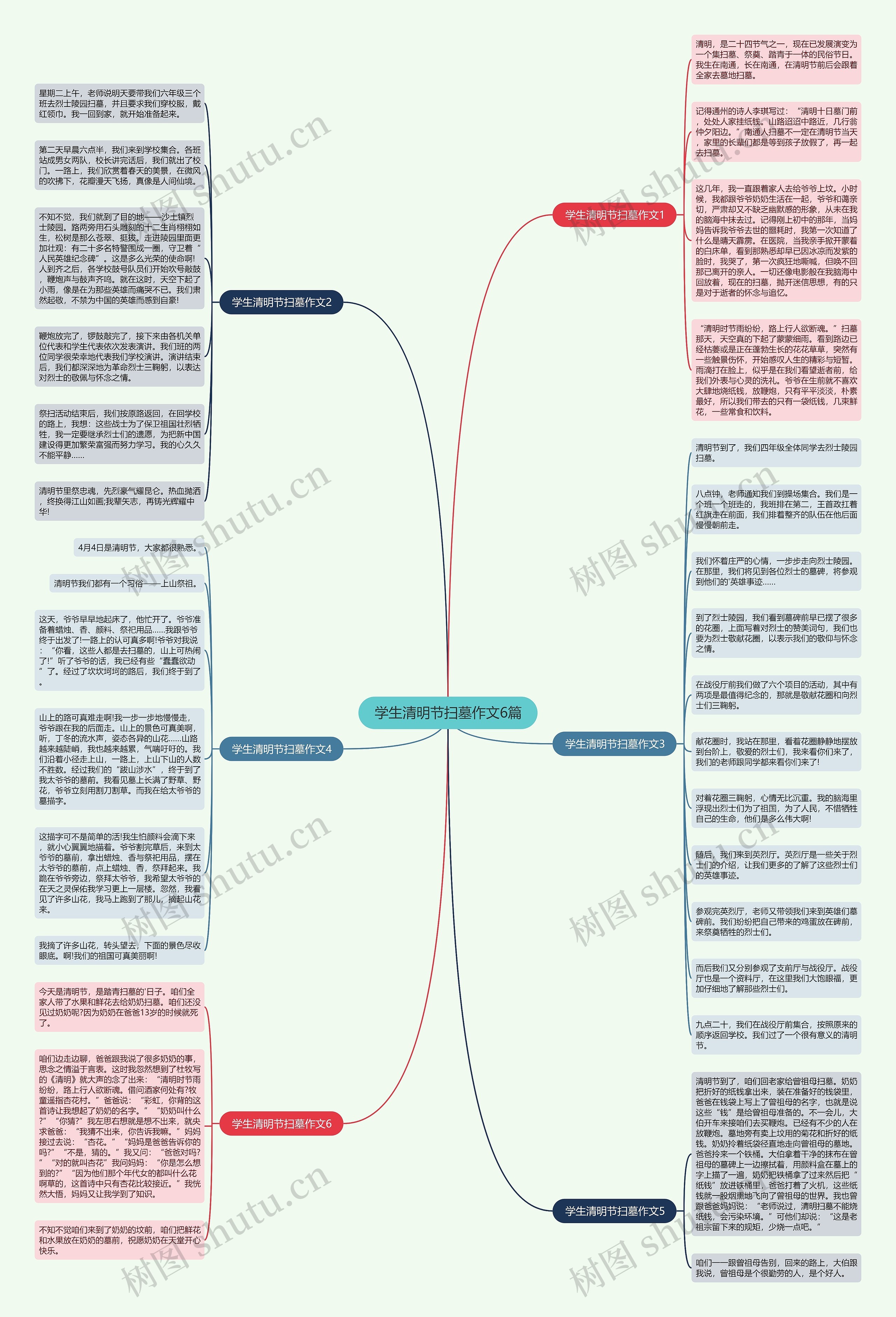 学生清明节扫墓作文6篇思维导图