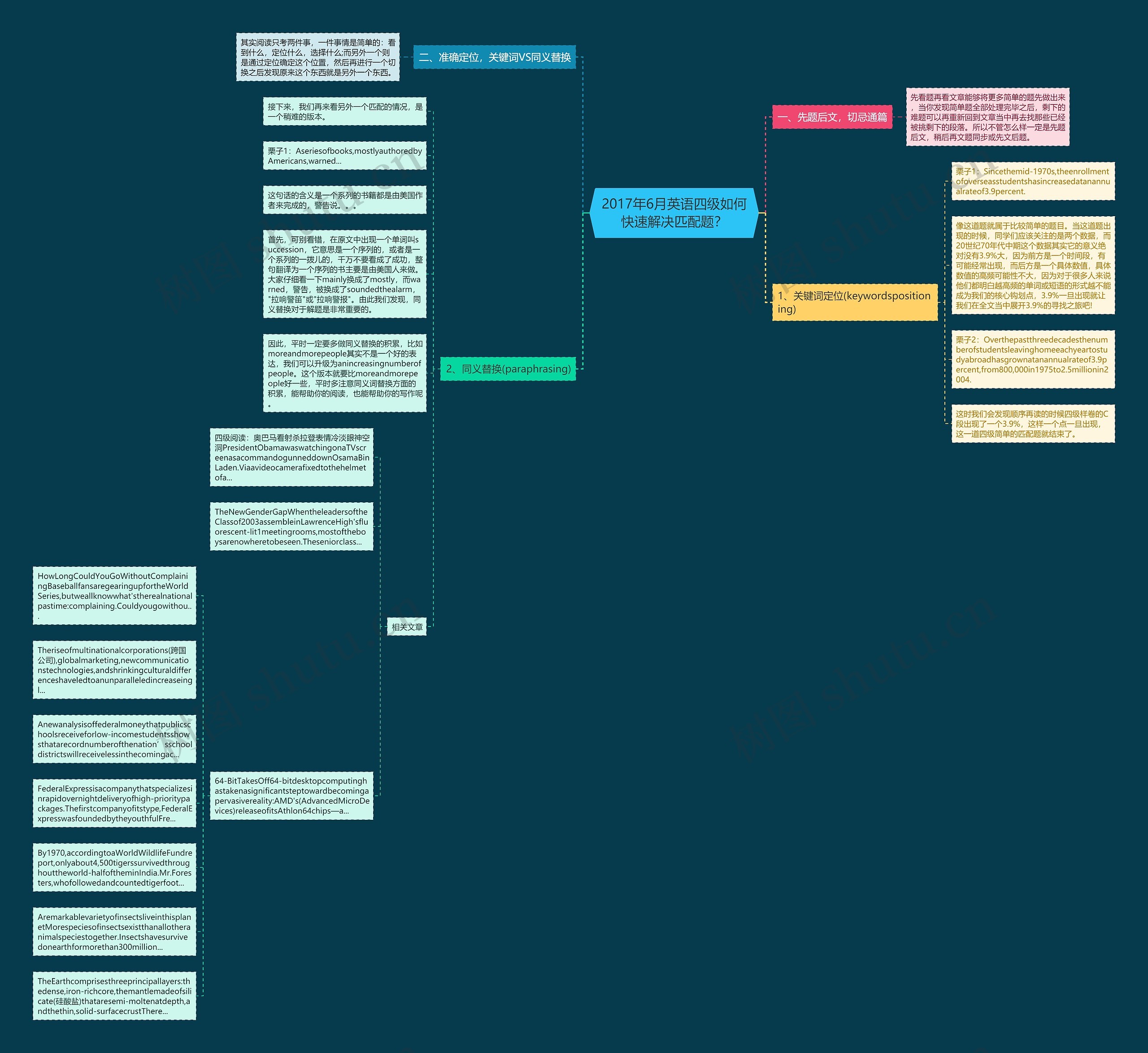 2017年6月英语四级如何快速解决匹配题？思维导图