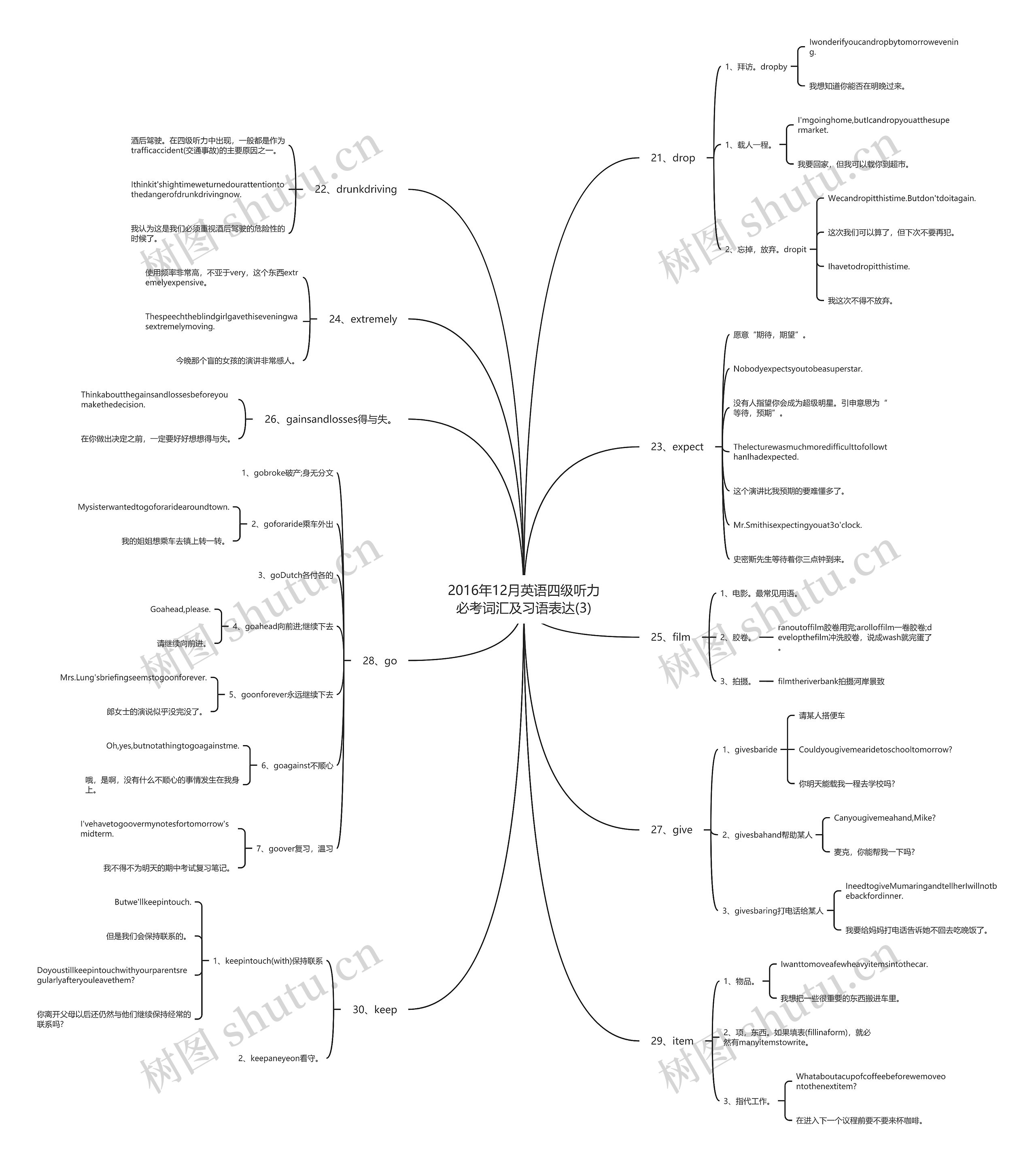 2016年12月英语四级听力必考词汇及习语表达(3) 2016年12月英语四级听力必考词汇及习语表达(3)