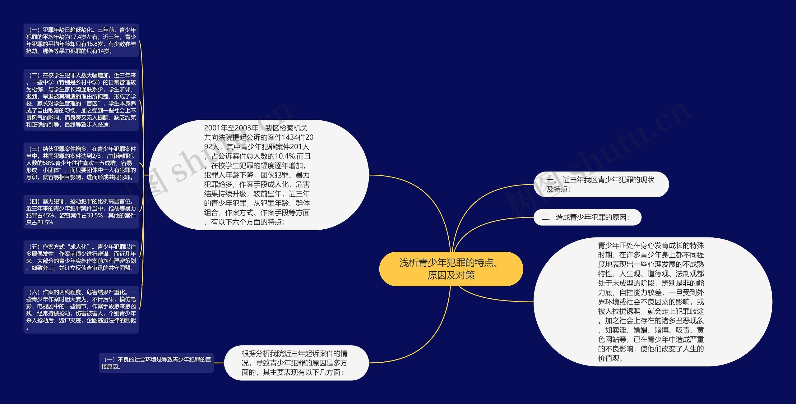 浅析青少年犯罪的特点、原因及对策