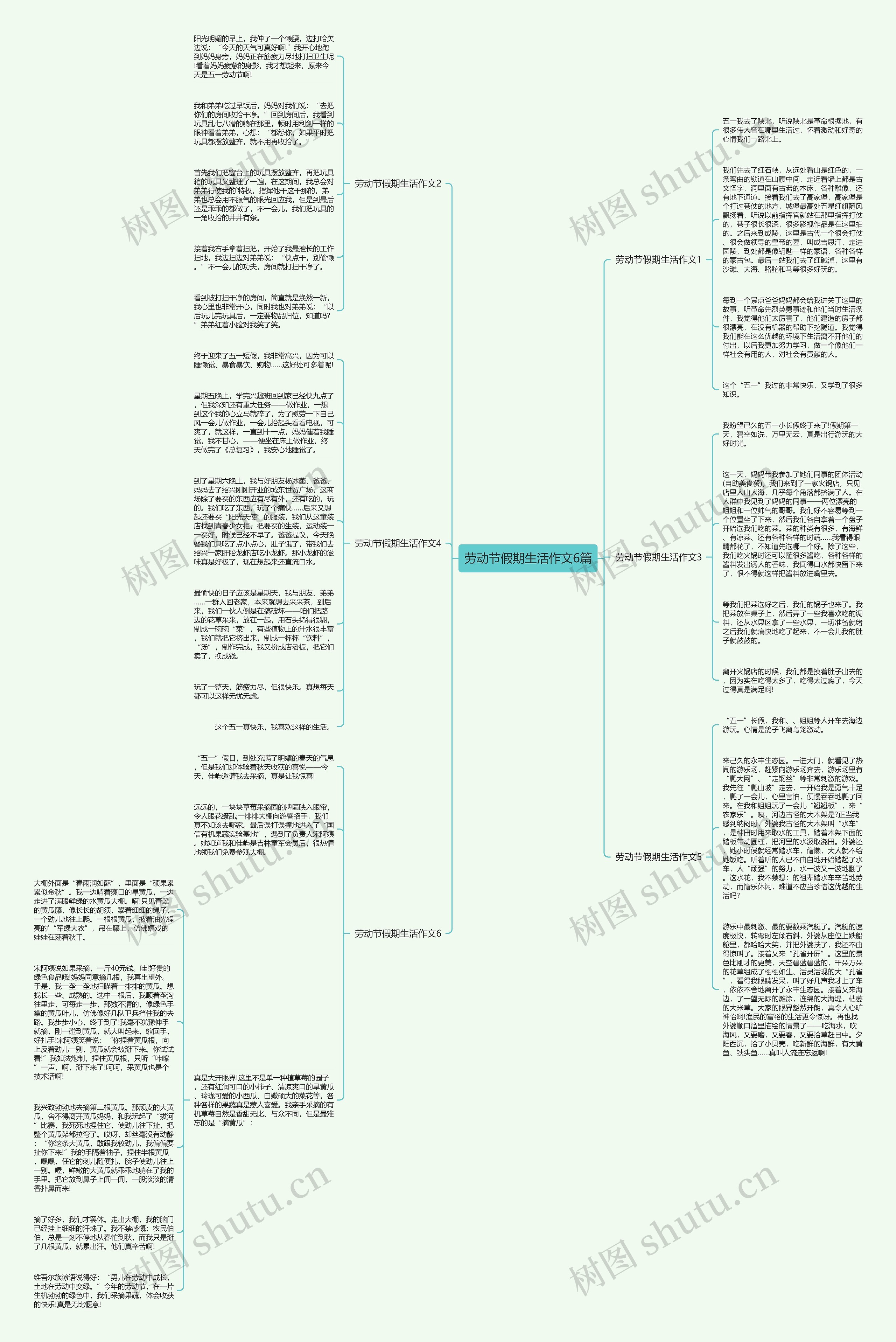 劳动节假期生活作文6篇思维导图