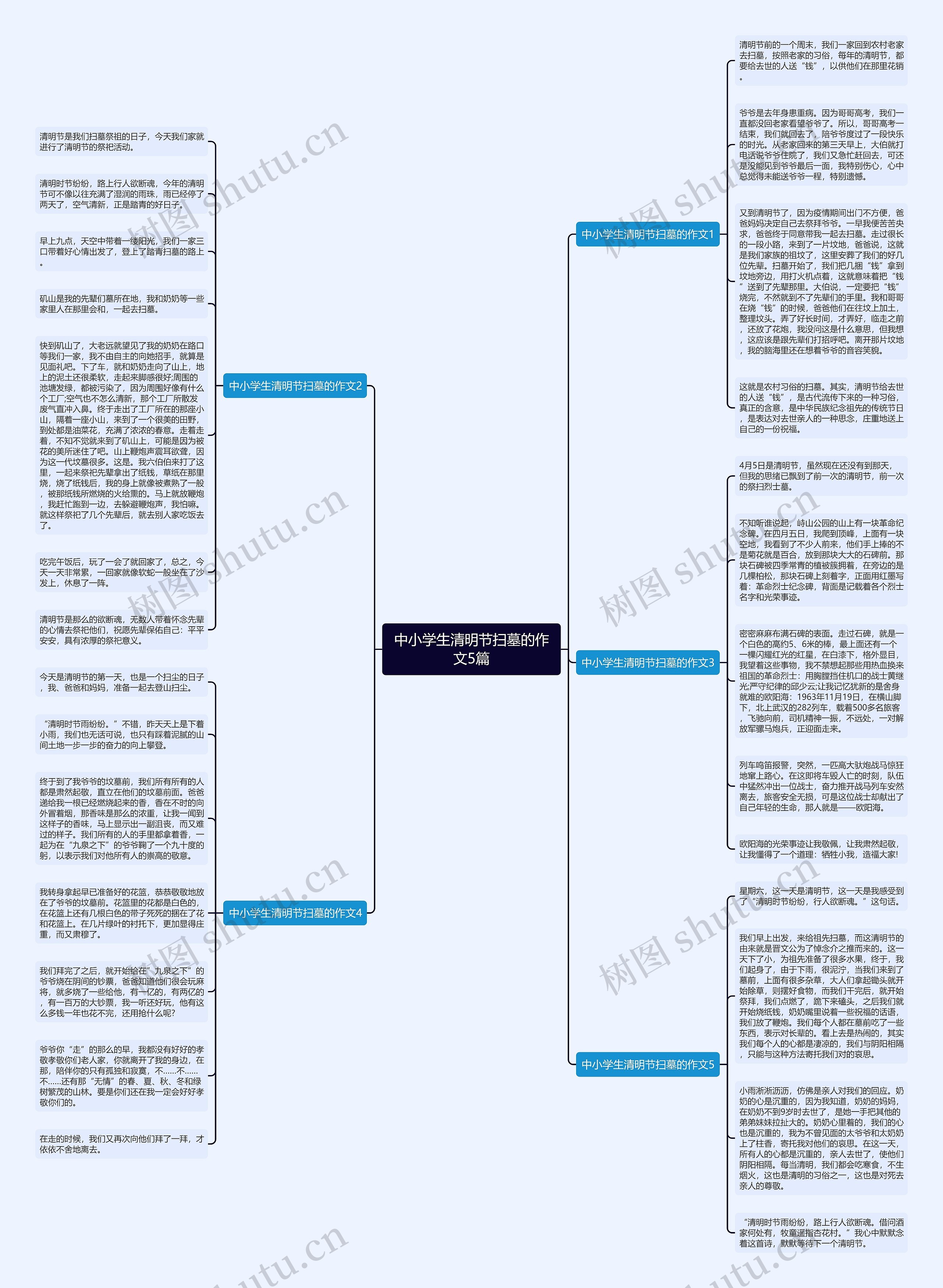 中小学生清明节扫墓的作文5篇思维导图
