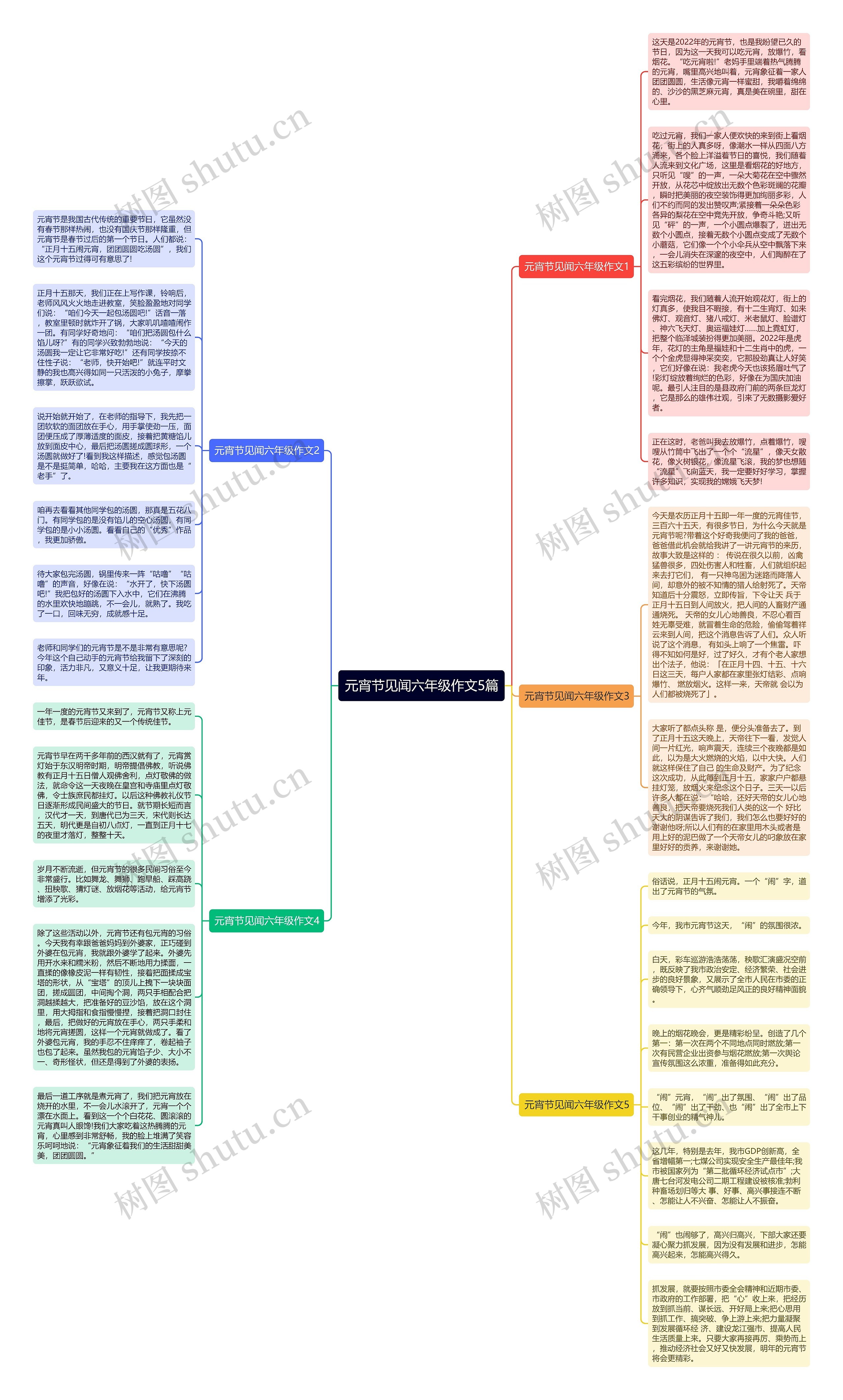 元宵节见闻六年级作文5篇思维导图