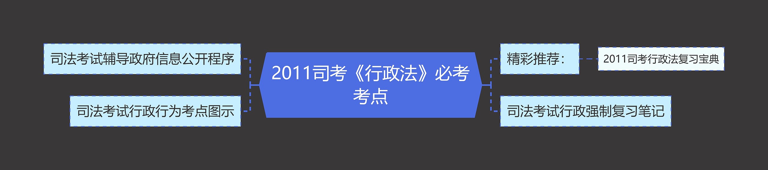 2011司考《行政法》必考考点