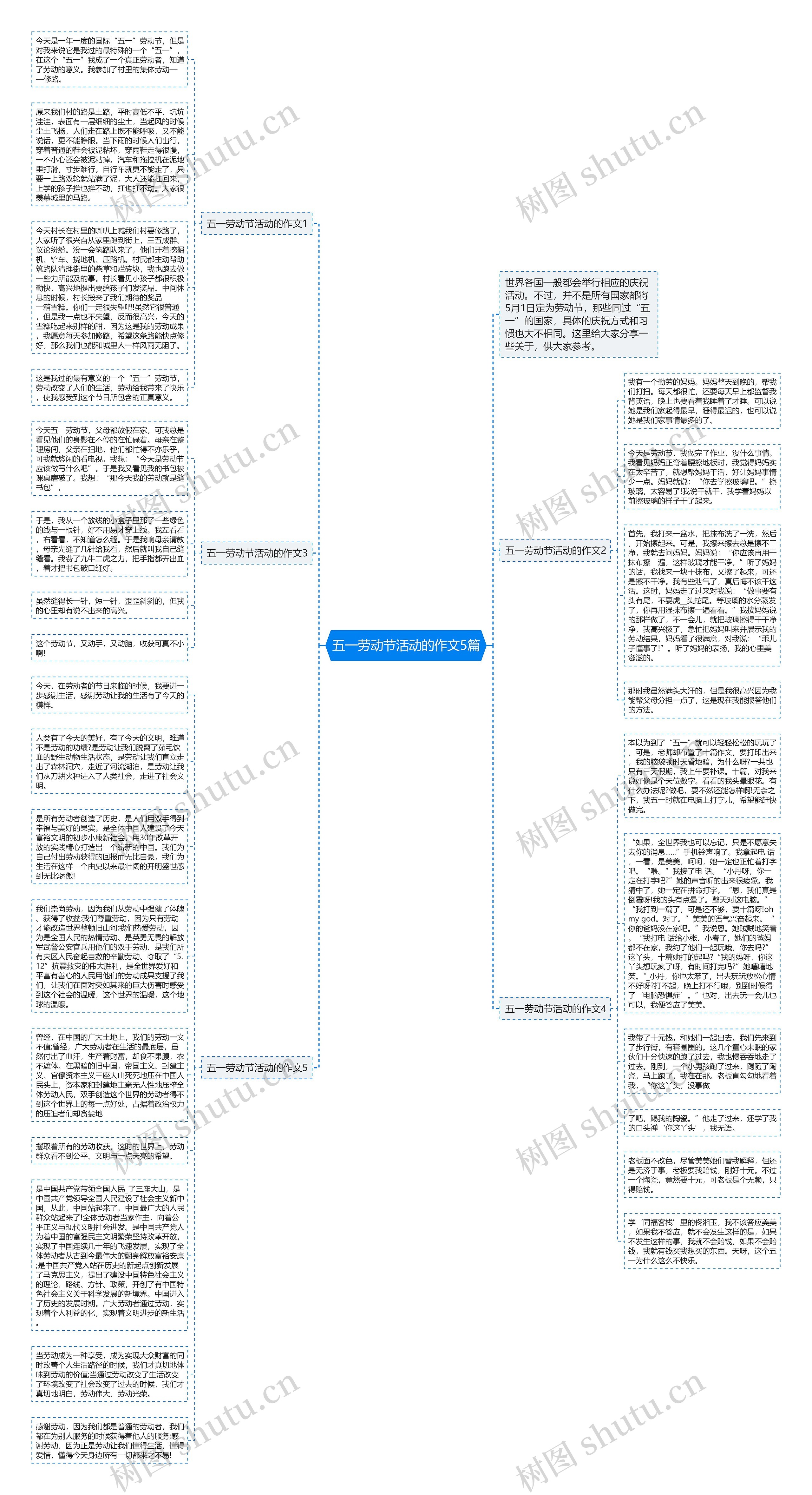 五一劳动节活动的作文5篇思维导图