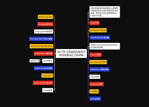 2017年12月英语四级听力常见场景词汇之机场篇