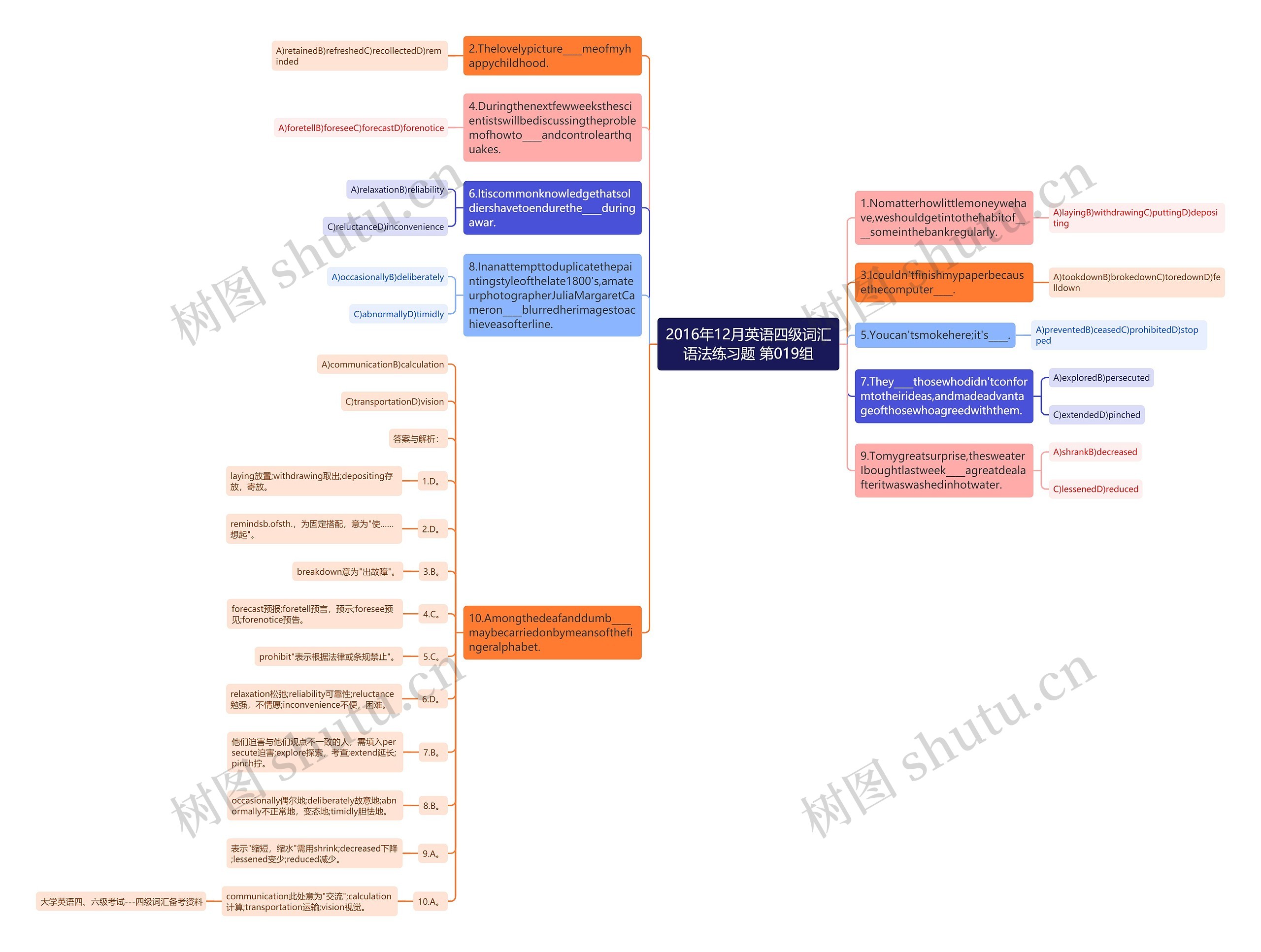 2016年12月英语四级词汇语法练习题 第019组思维导图