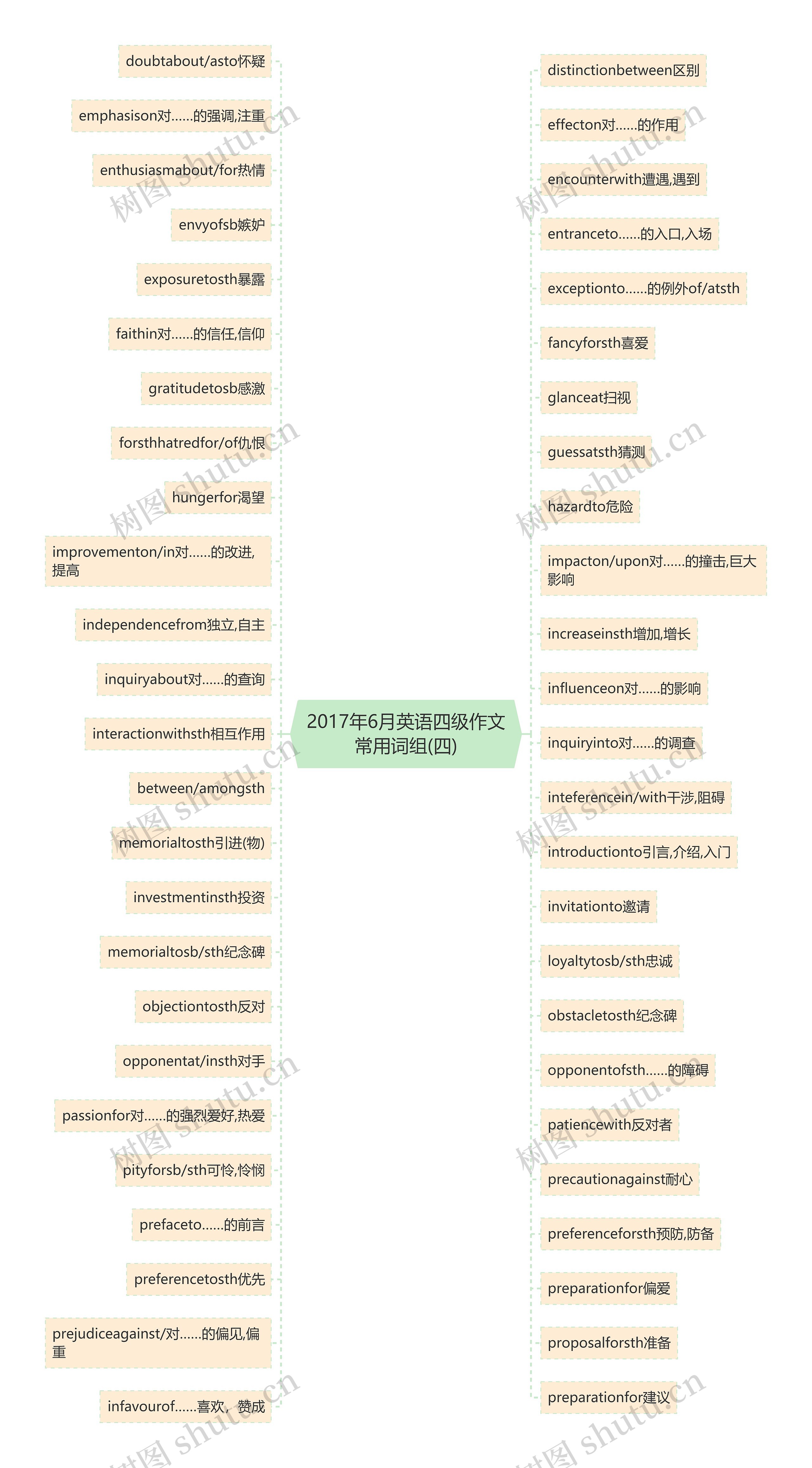 2017年6月英语四级作文常用词组(四)