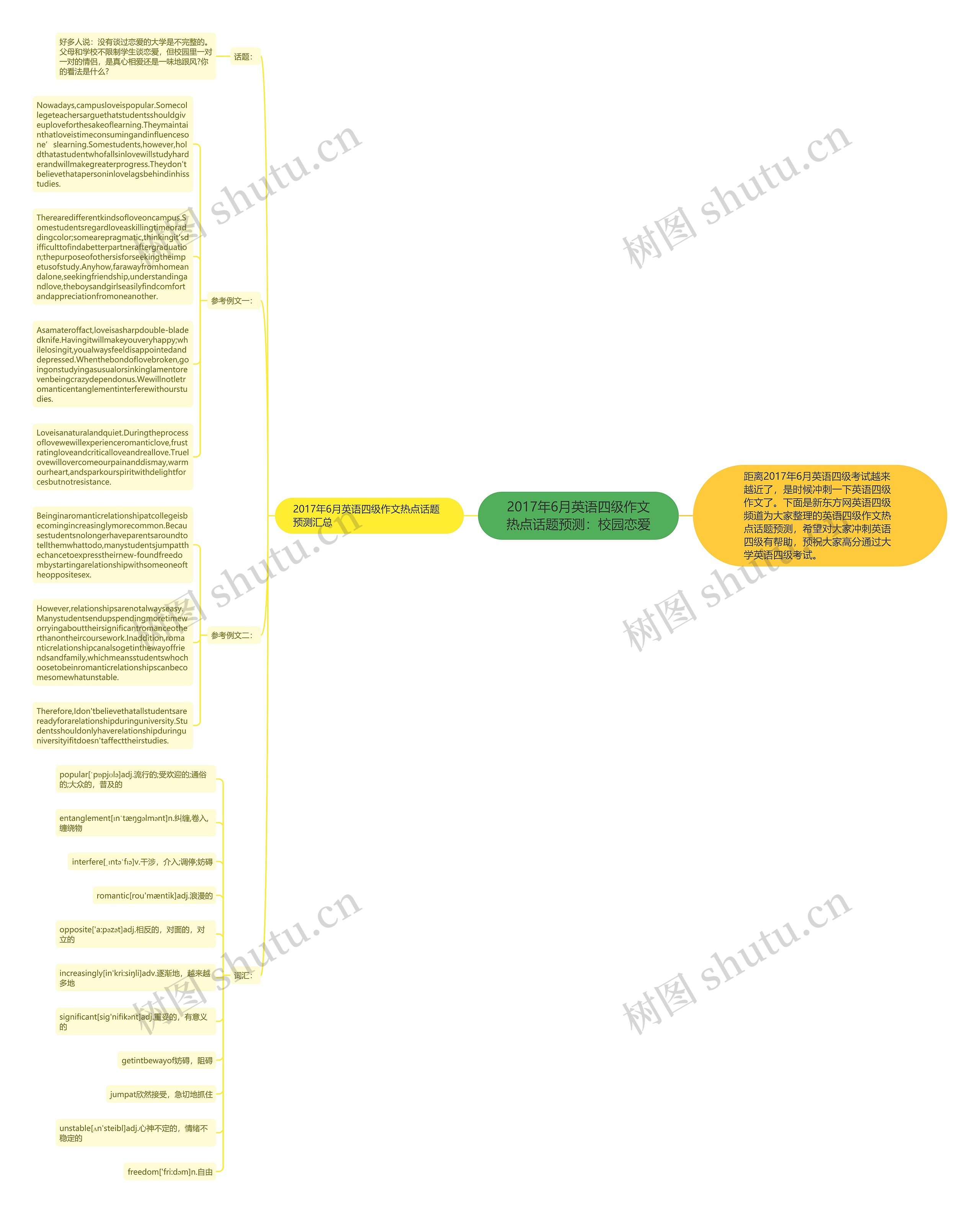 2017年6月英语四级作文热点话题预测：校园恋爱思维导图