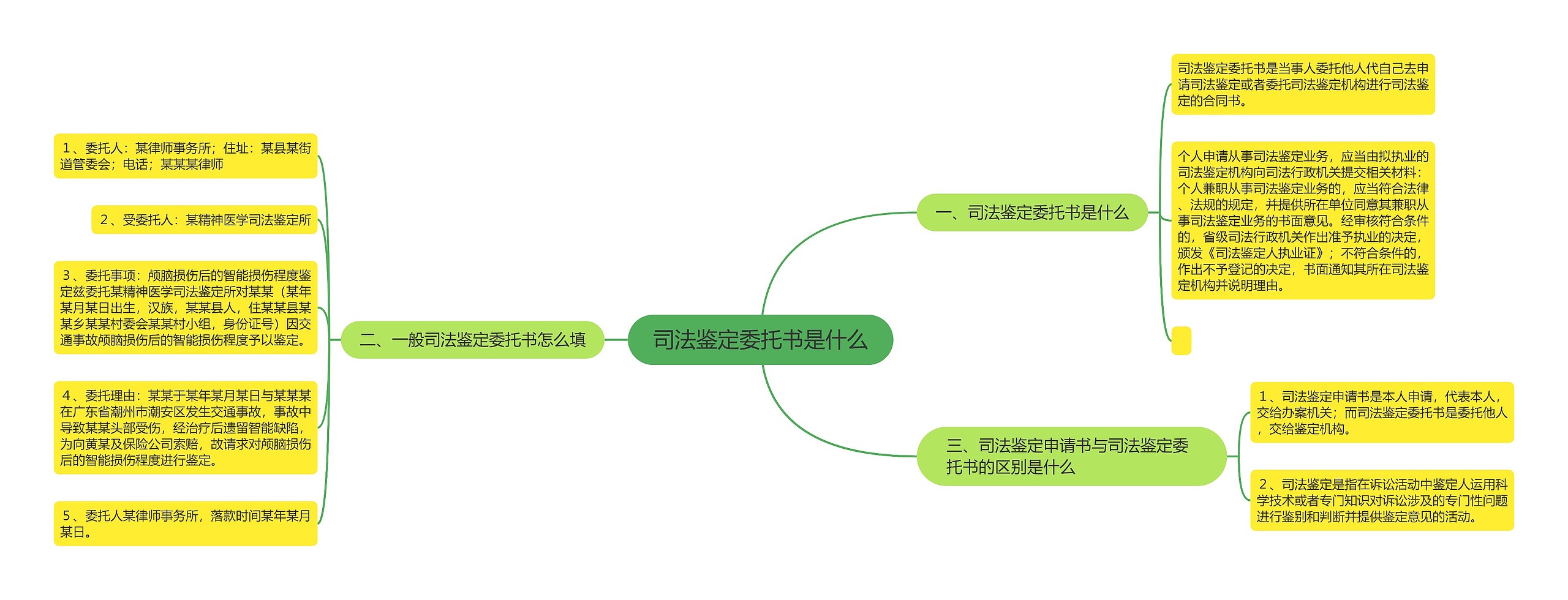 司法鉴定委托书是什么