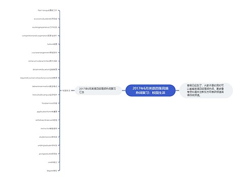 2017年6月英语四级高频热词复习：校园生活