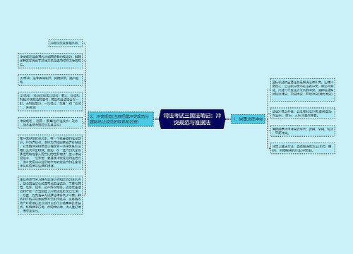 司法考试三国法笔记：冲突规范与准据法