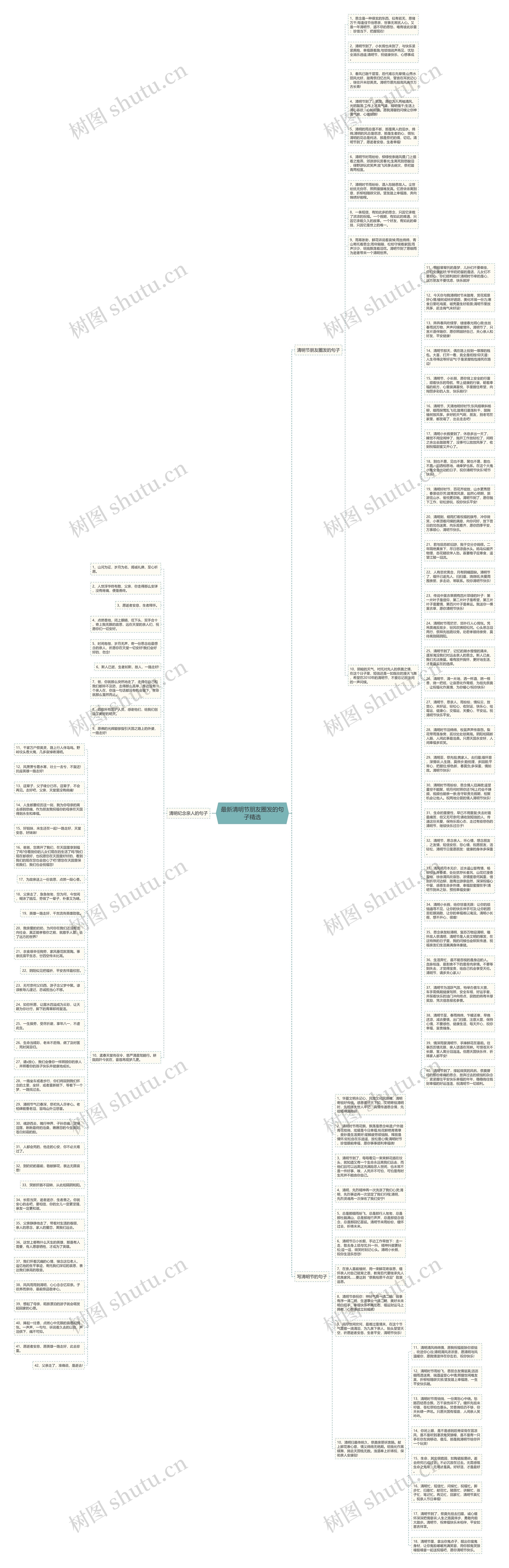 最新清明节朋友圈发的句子精选思维导图