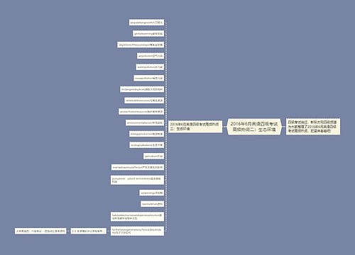 2016年6月英语四级考试高频热词二：生态环境